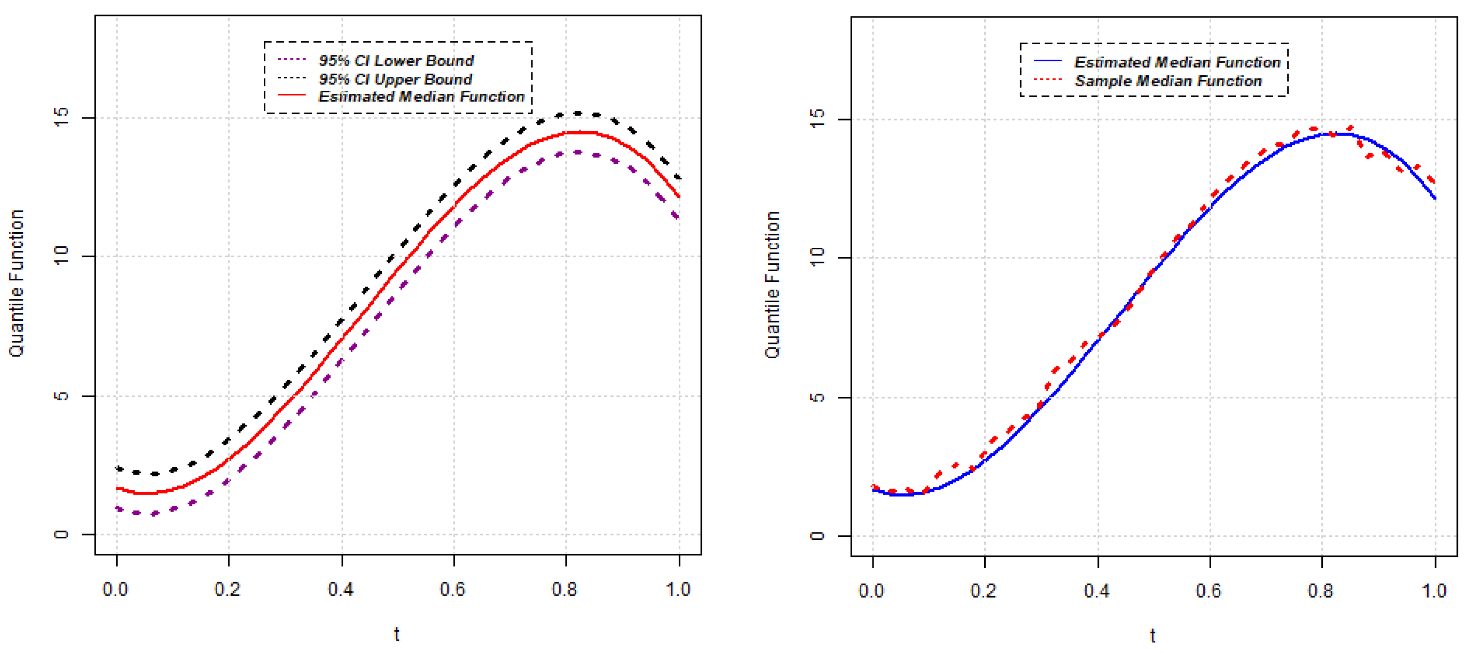 Stats 05 00036 g002 550