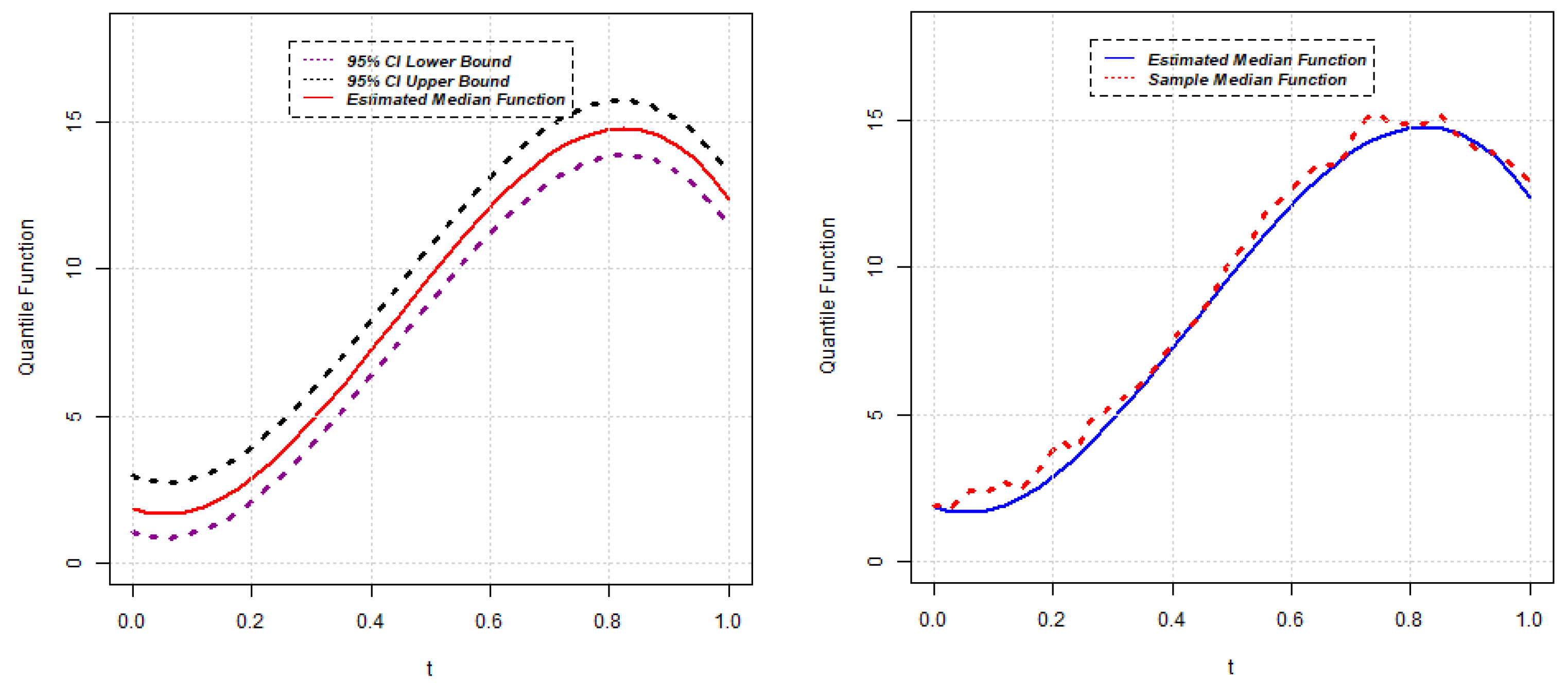 Stats 05 00036 g004 550