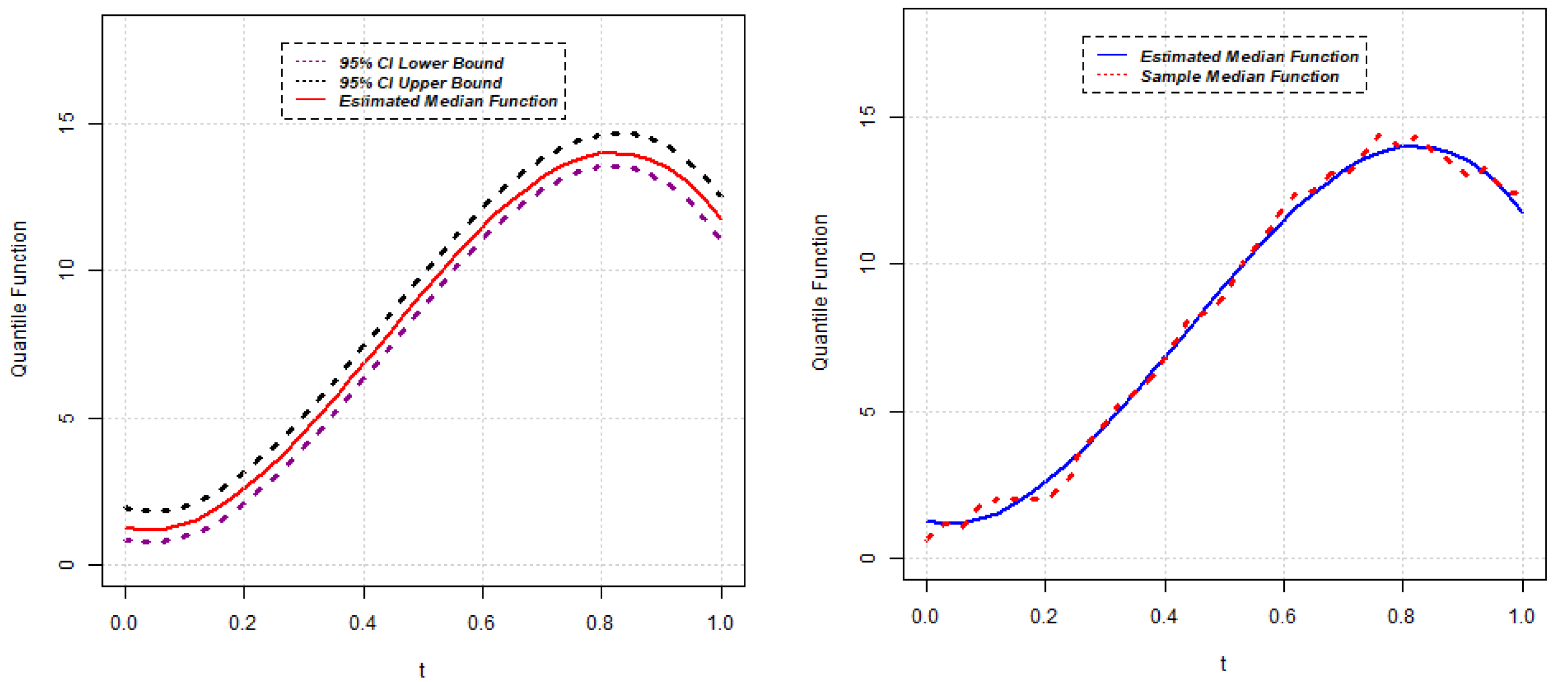 Stats 05 00036 g006 550