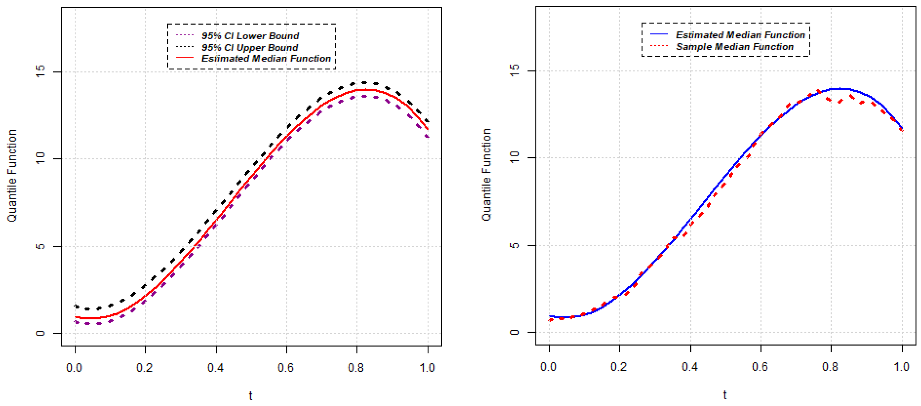 Stats 05 00036 g007 550