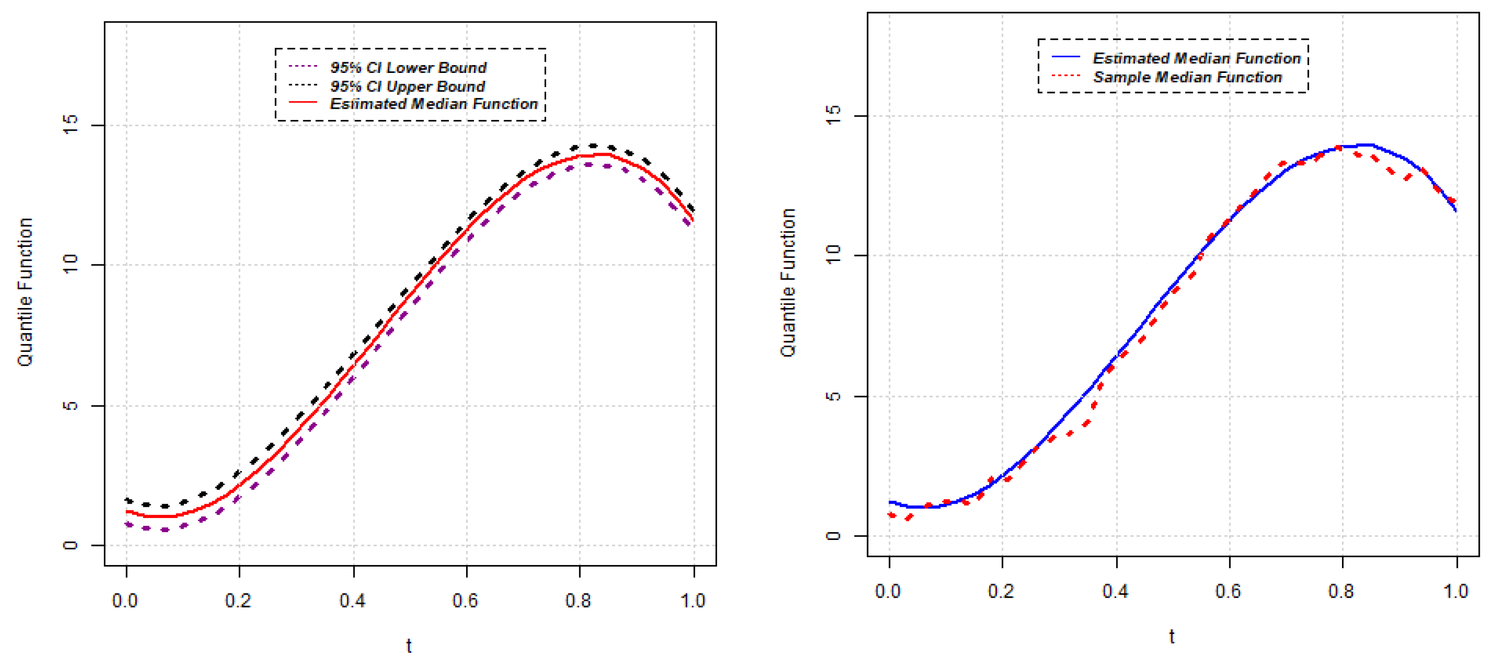 Stats 05 00036 g010 550