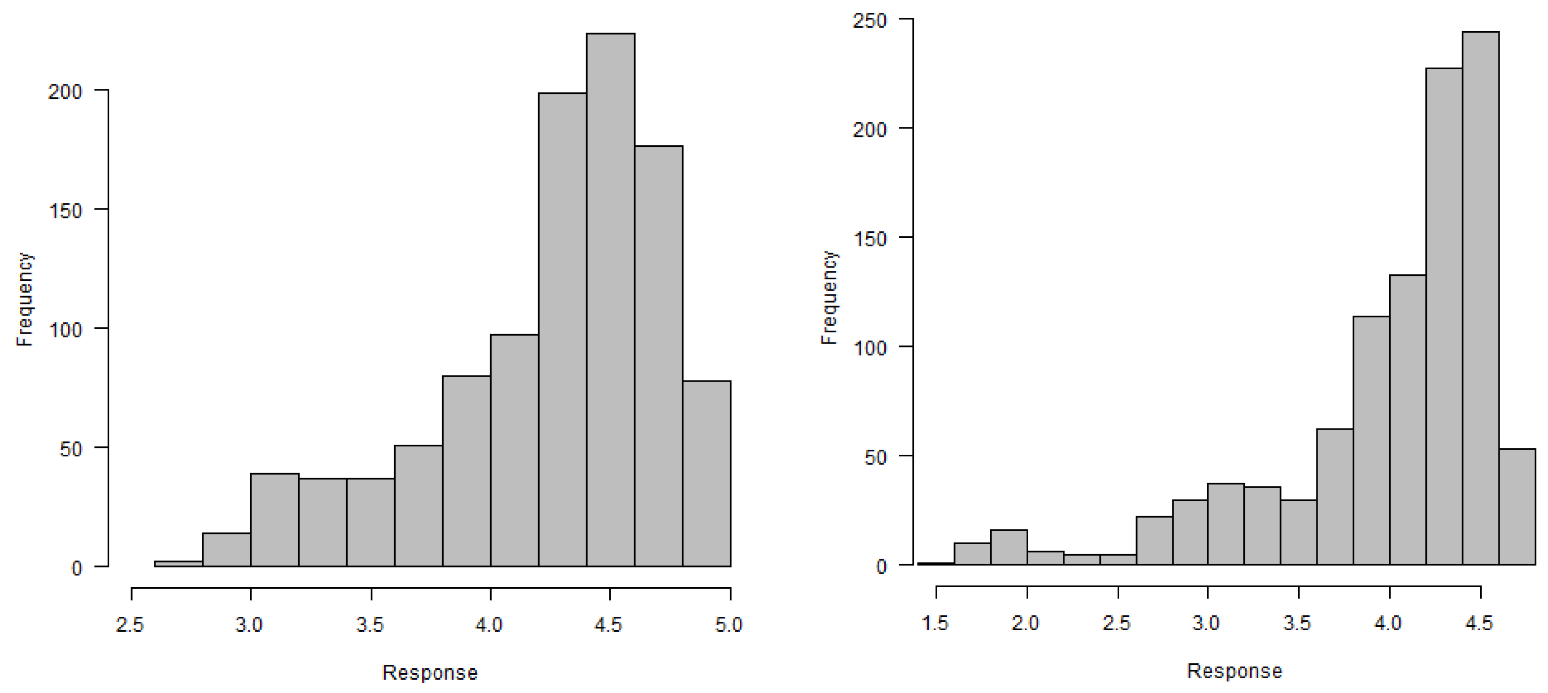 Stats 05 00036 g012 550