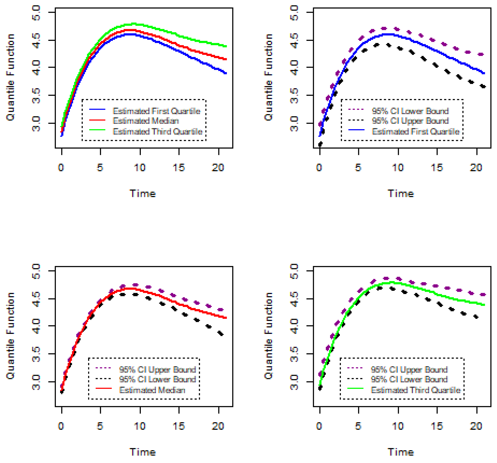 Stats 05 00036 g015 550
