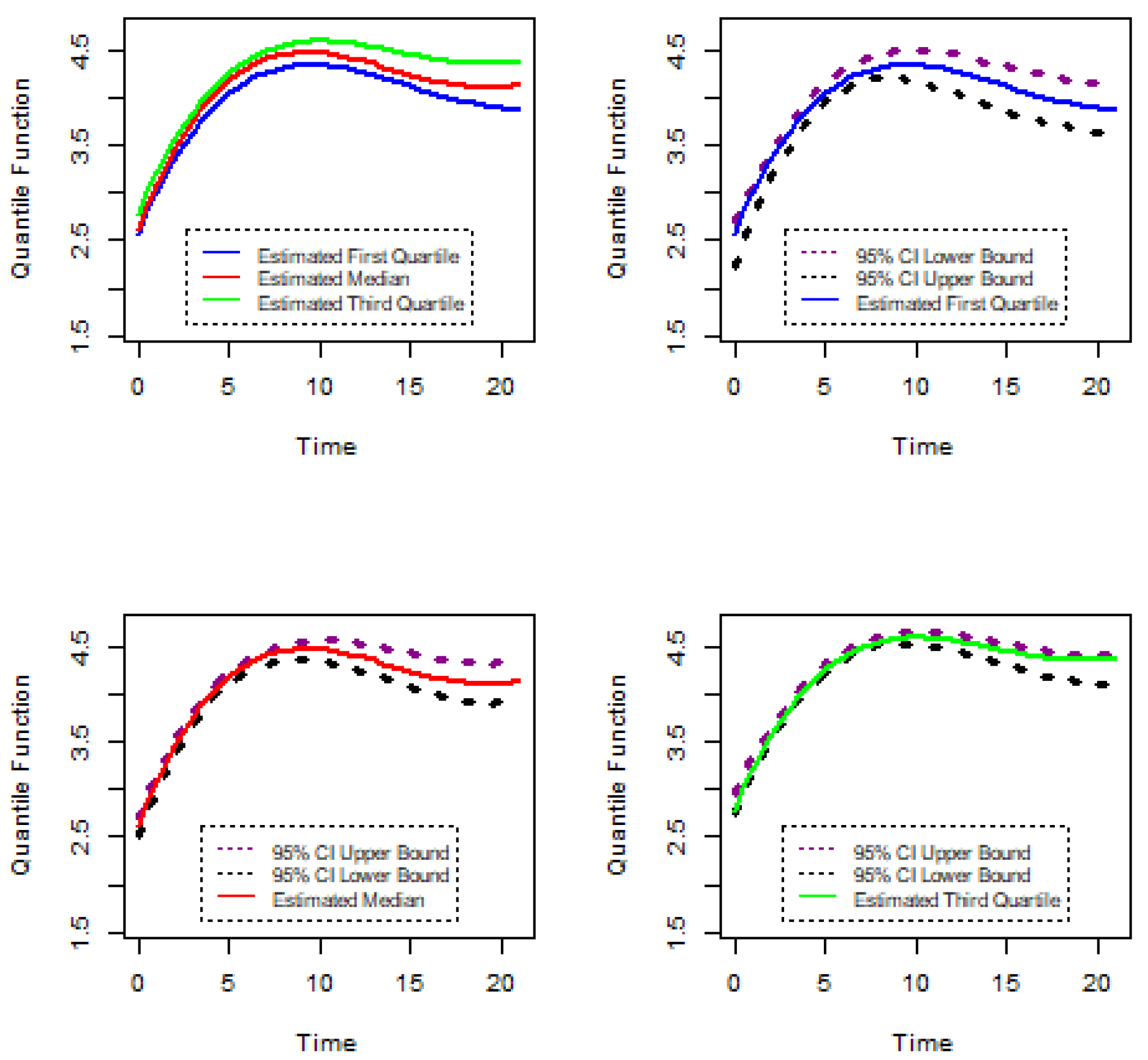 Stats 05 00036 g016 550