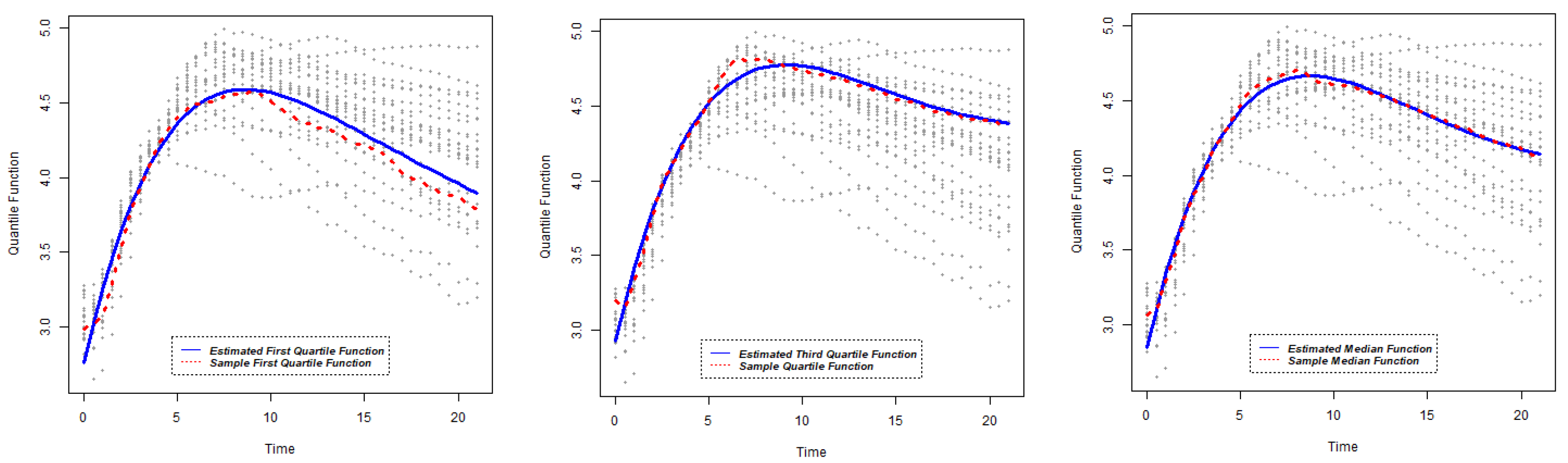 Stats 05 00036 g017 550