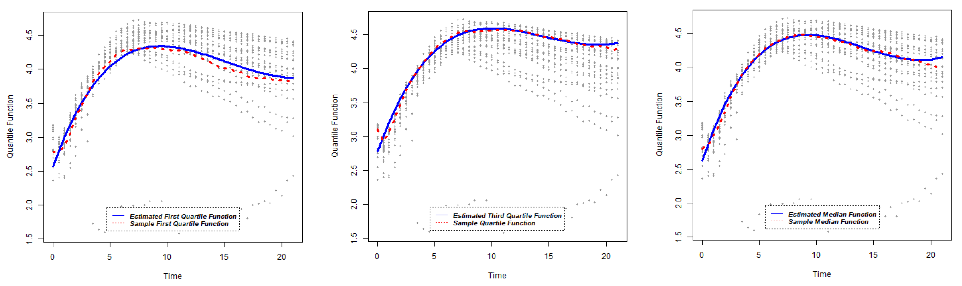 Stats 05 00036 g018 550