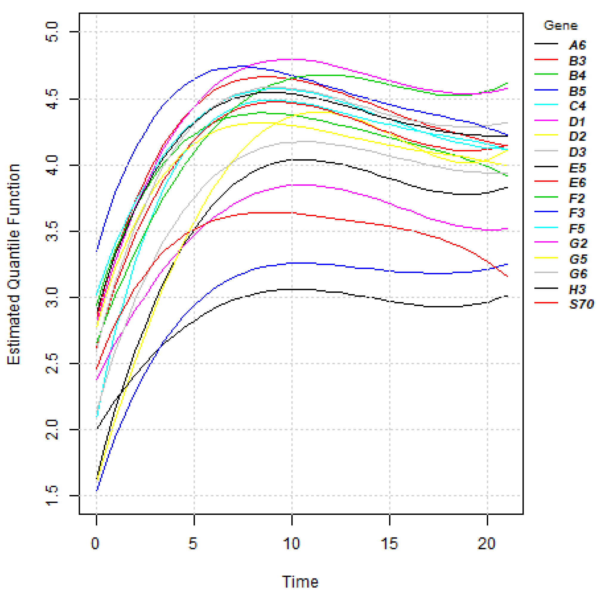 Stats 05 00036 g019 550