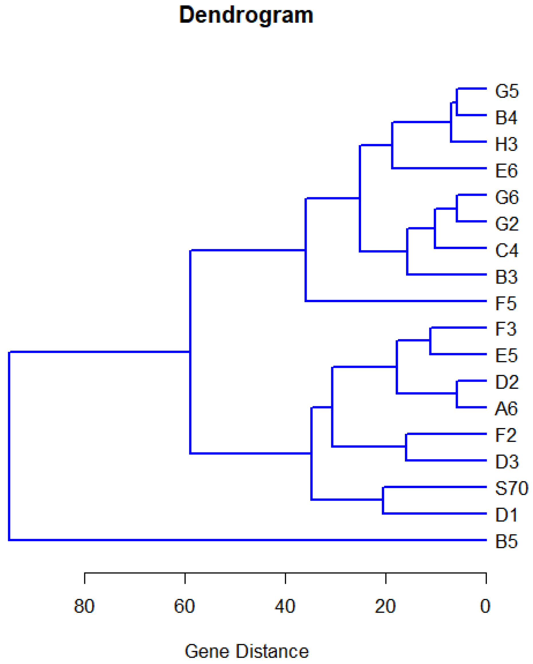 Stats 05 00036 g020 550