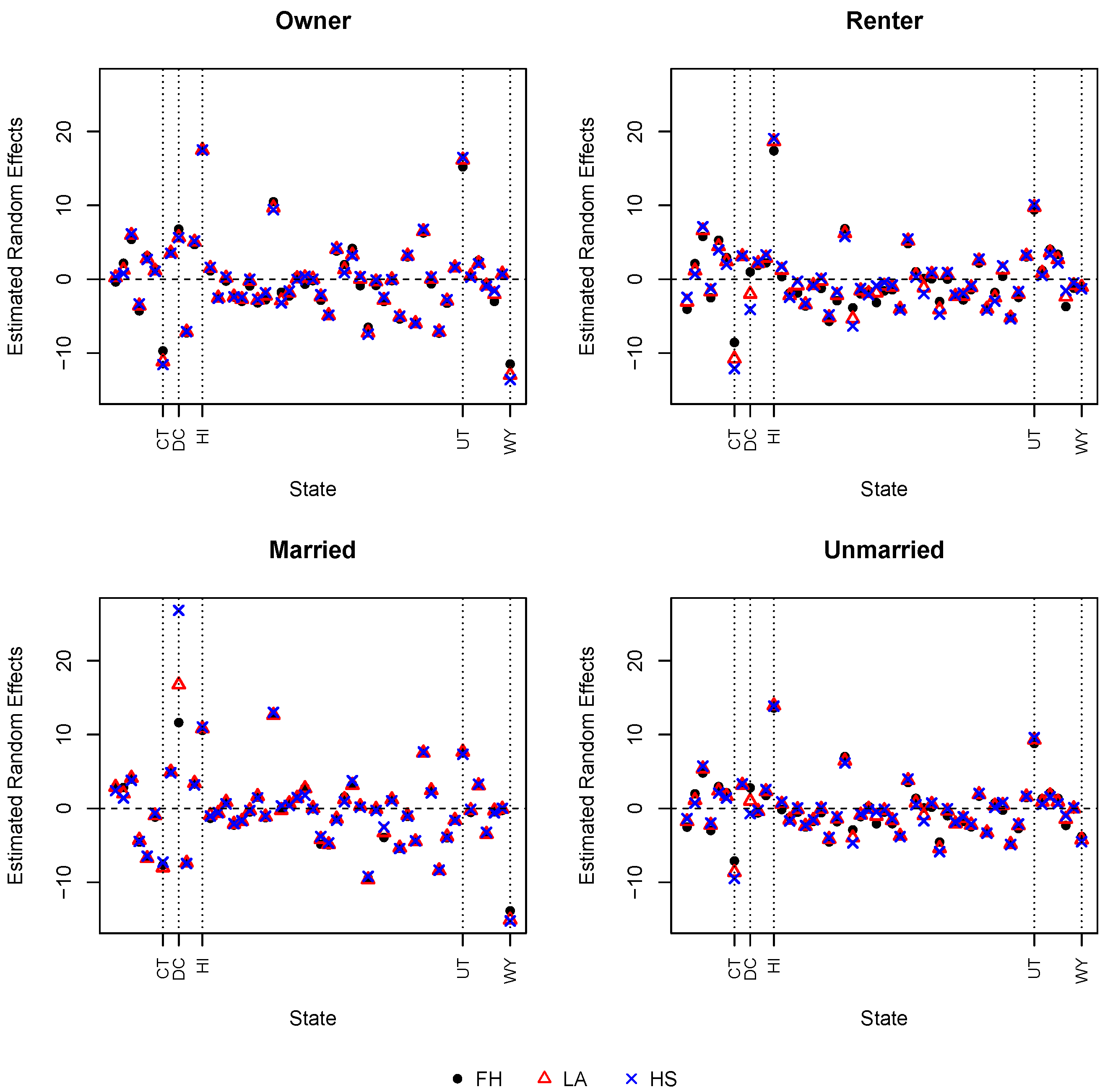 Stats 05 00040 g001 550