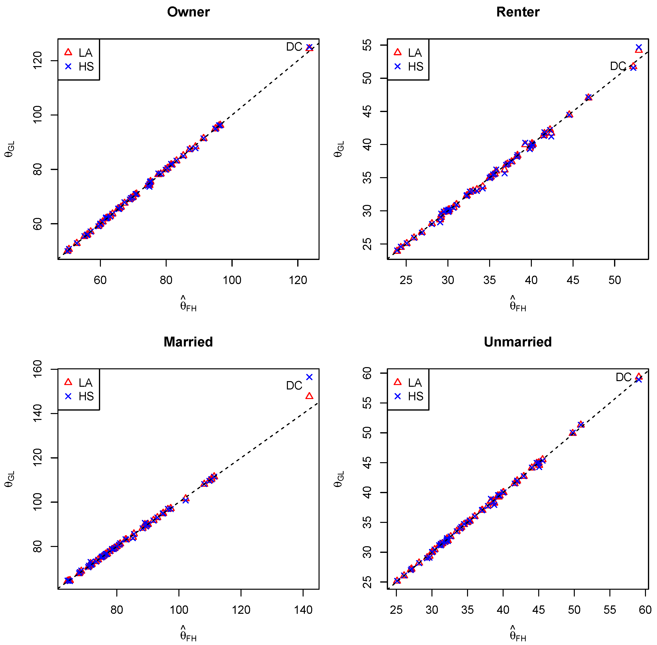 Stats 05 00040 g002 550