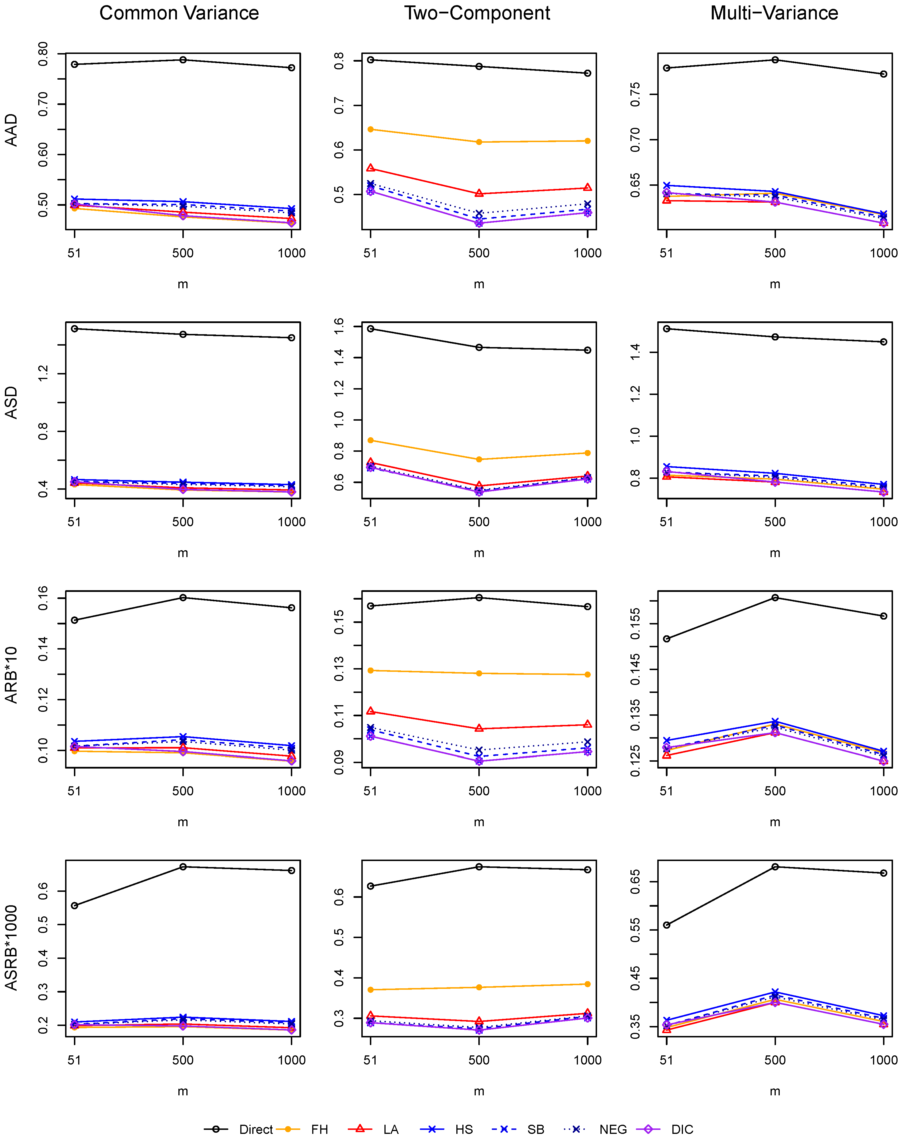 Stats 05 00040 g003 550