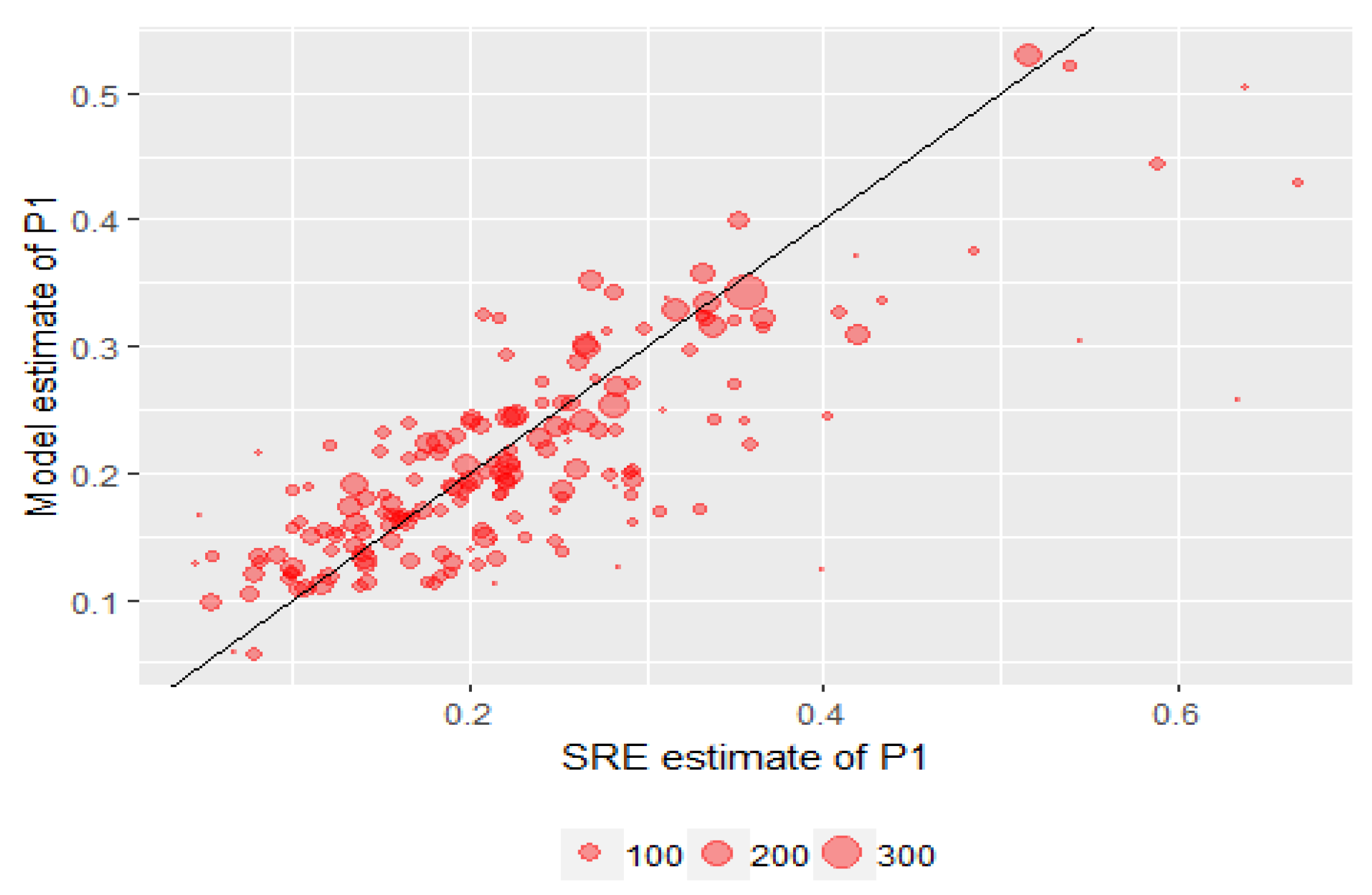 Stats 05 00041 g003 550