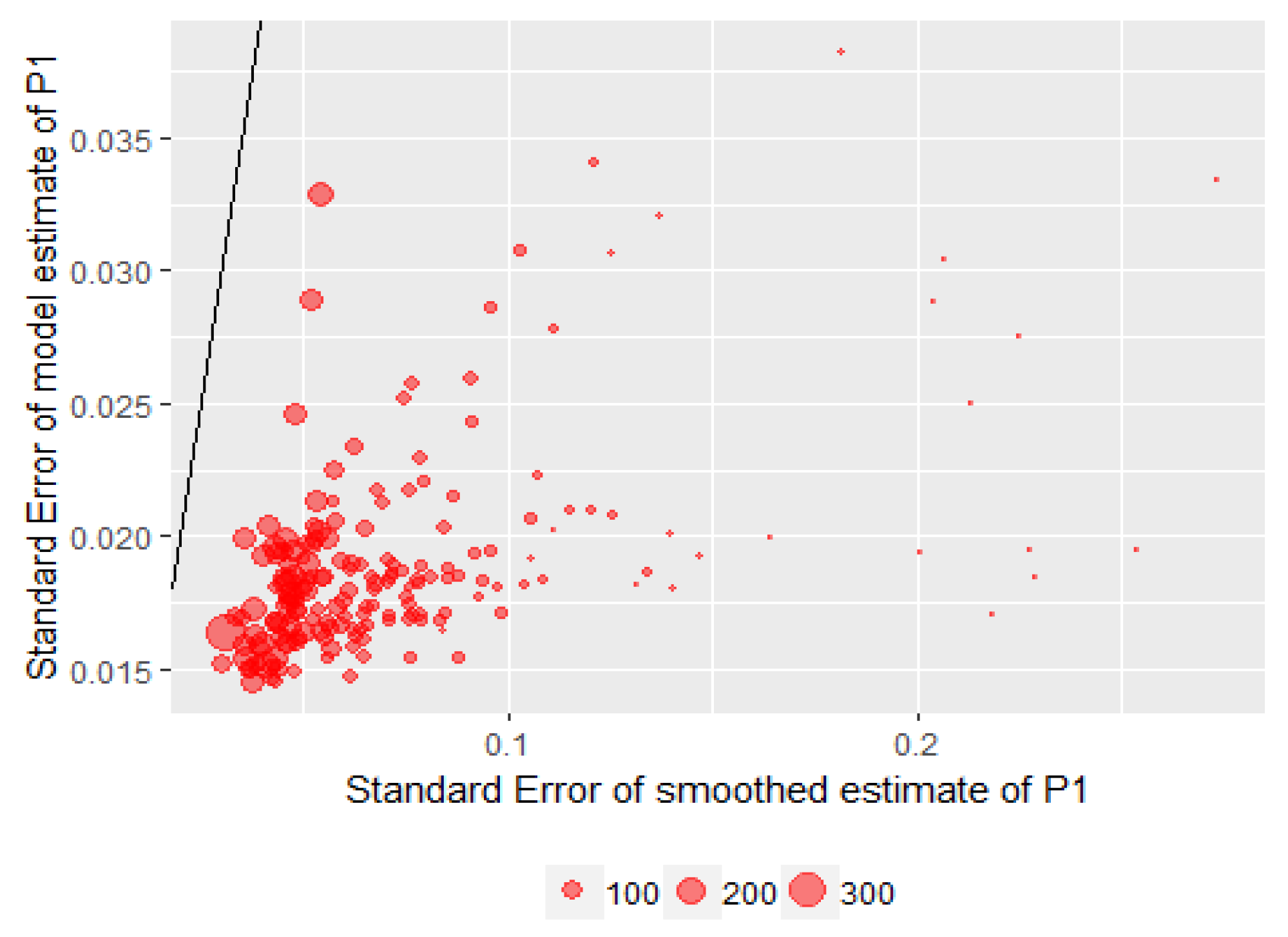 Stats 05 00041 g004 550