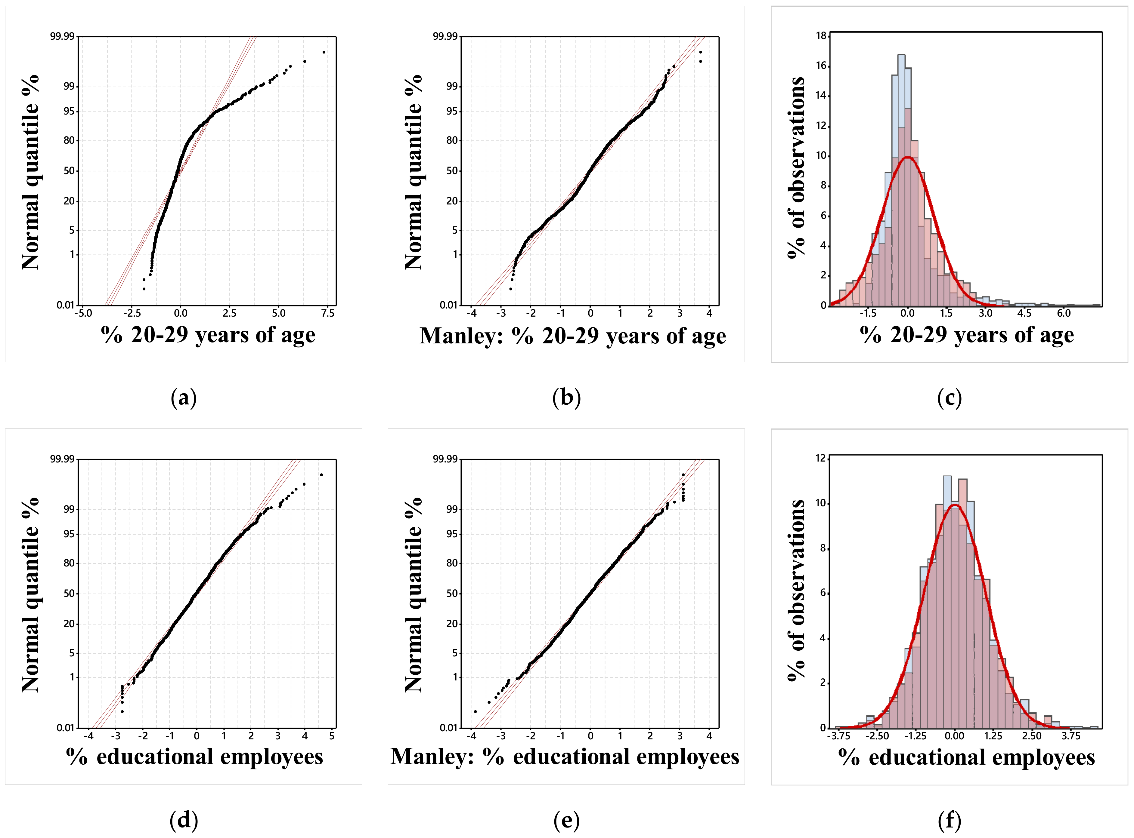 Stats 05 00042 g001 550