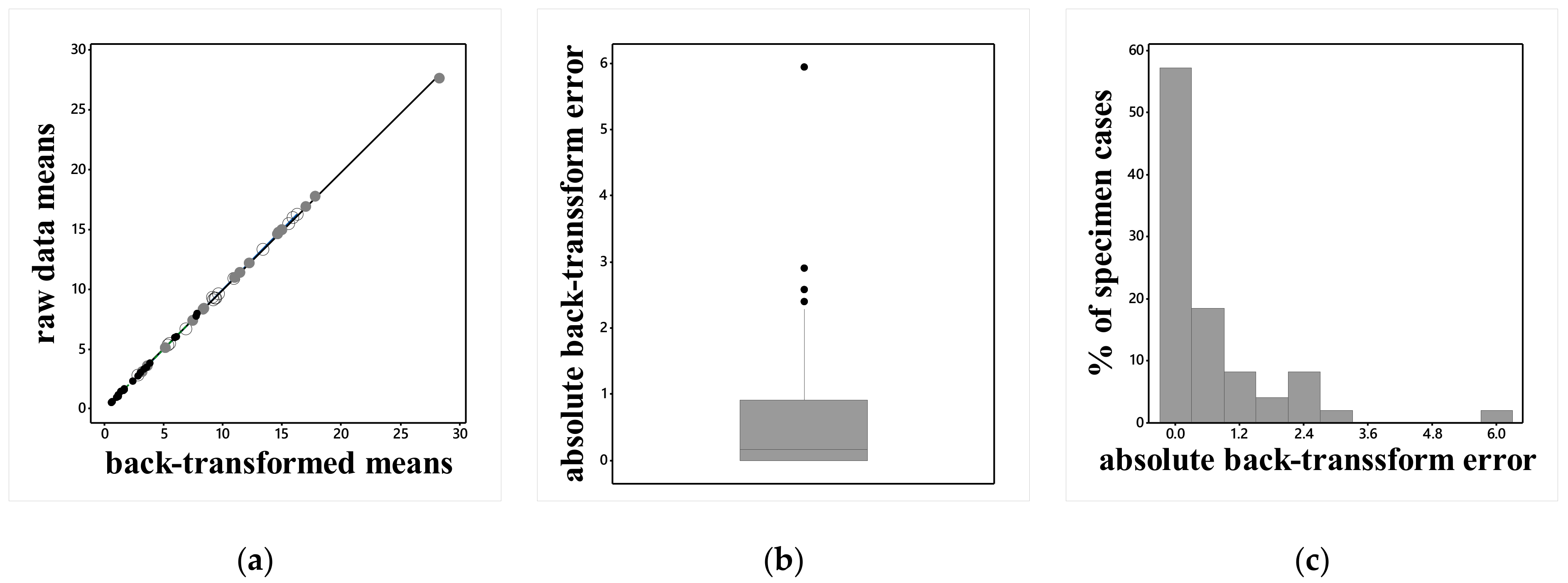 Stats 05 00042 g003 550