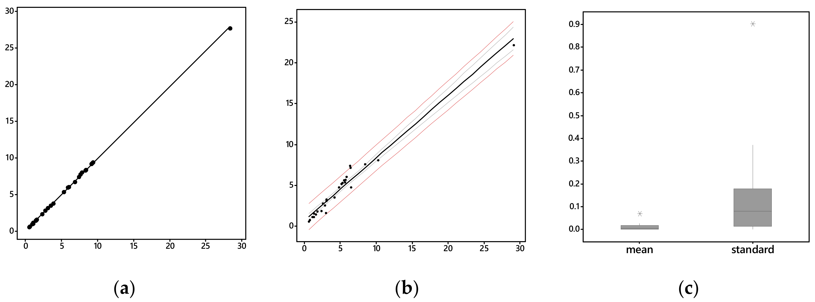 Stats 05 00042 g0a1 550