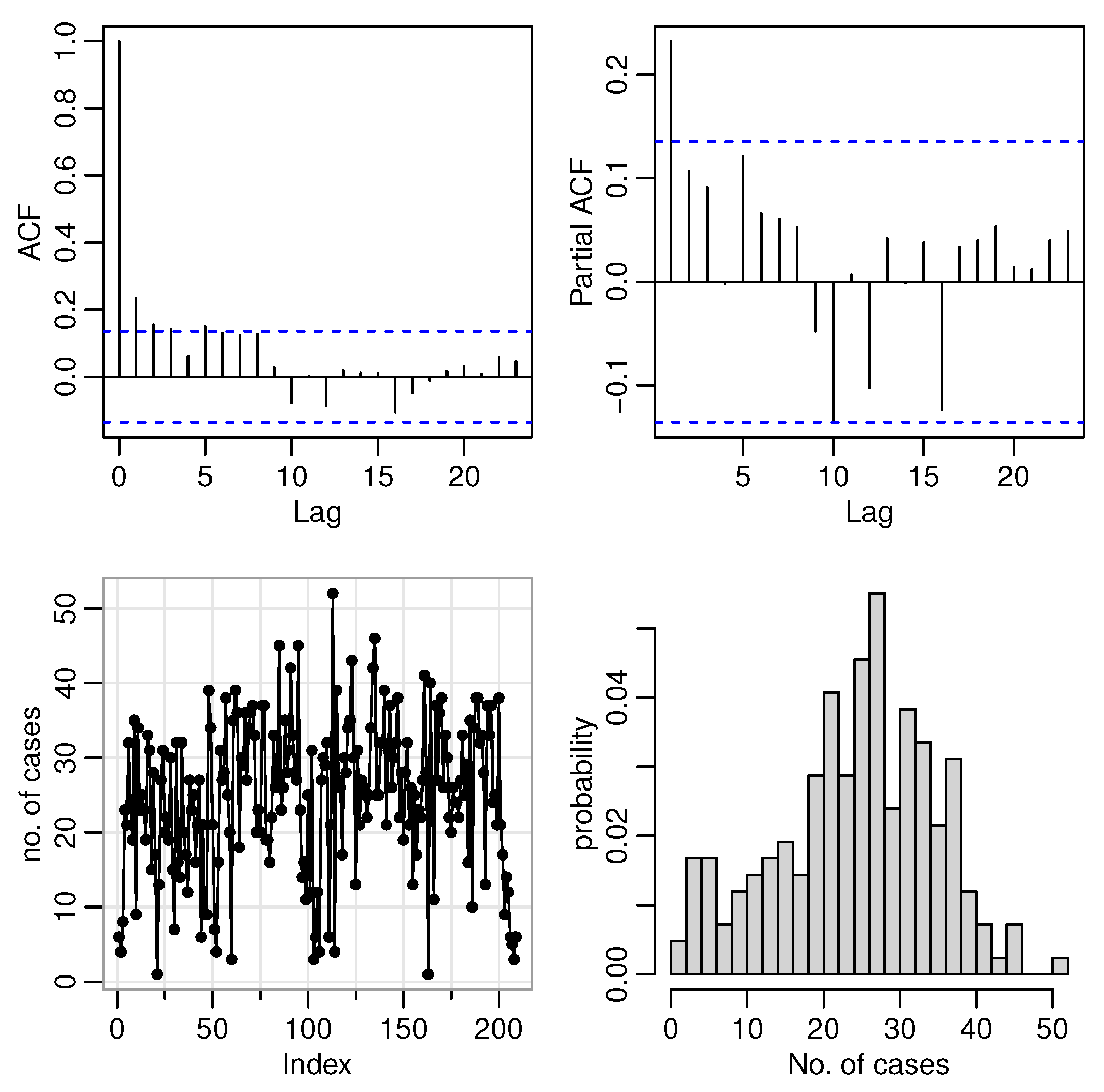 Stats 05 00044 g003 550