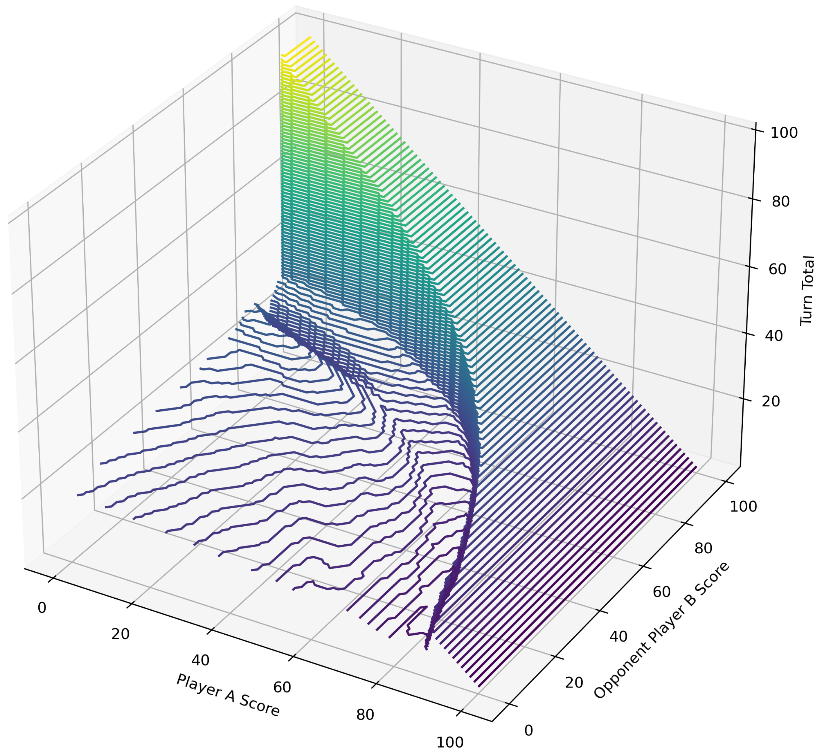Stats 05 00047 g002 550