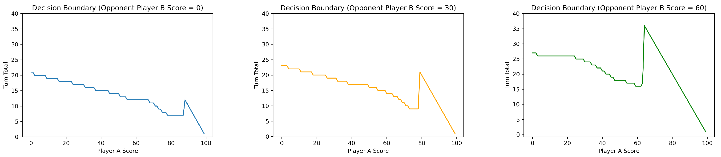 Stats 05 00047 g003 550