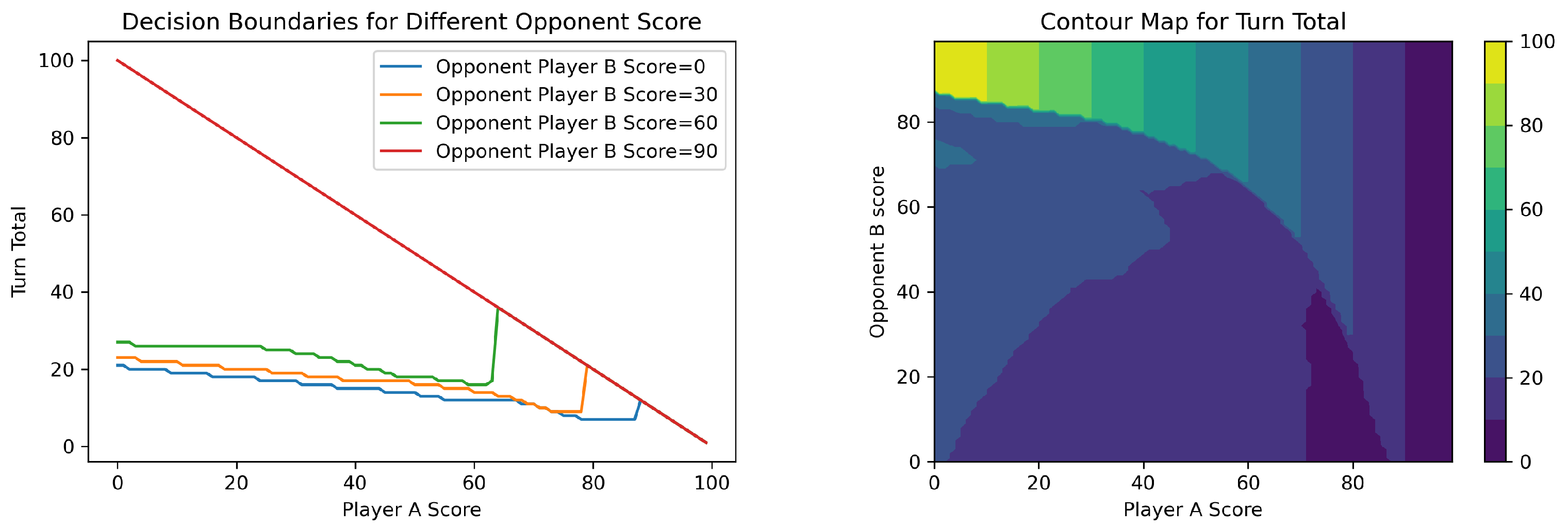Stats 05 00047 g004 550