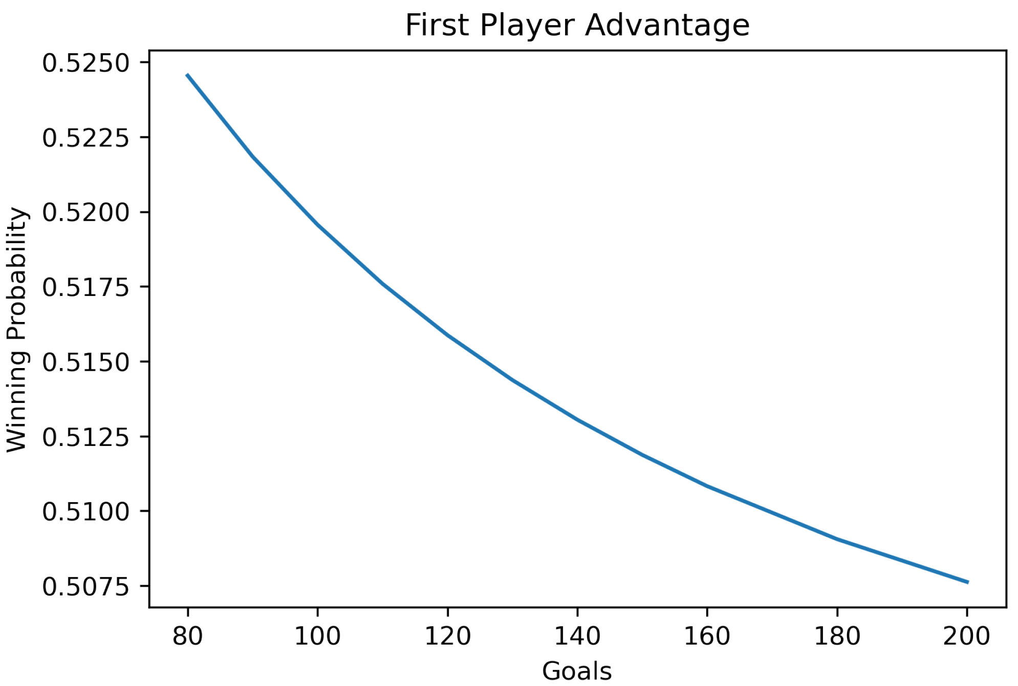 Stats 05 00047 g005 550