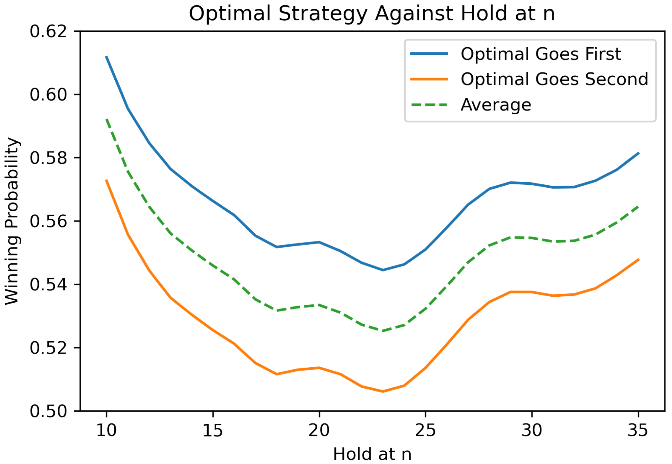 Stats 05 00047 g006 550