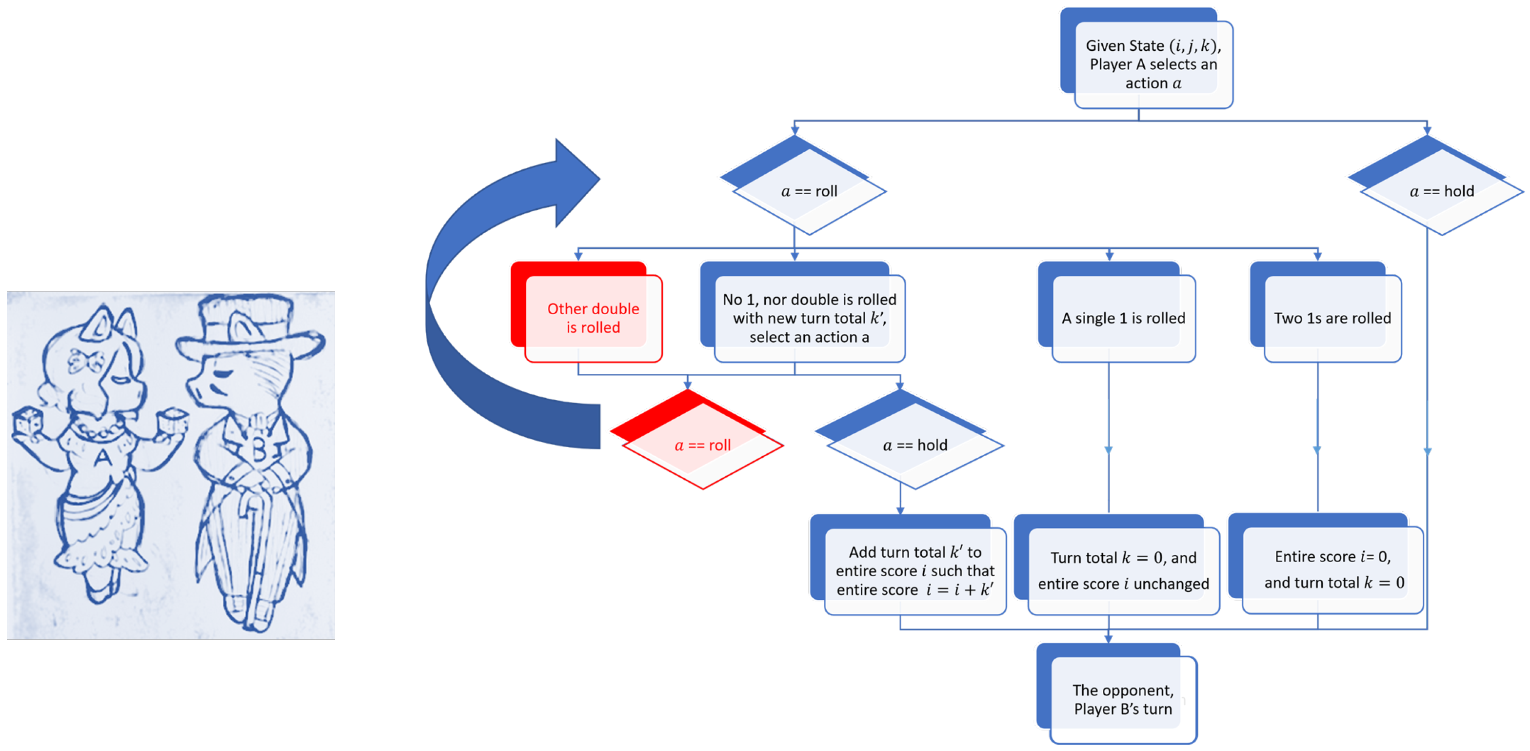 Stats 05 00047 g007 550