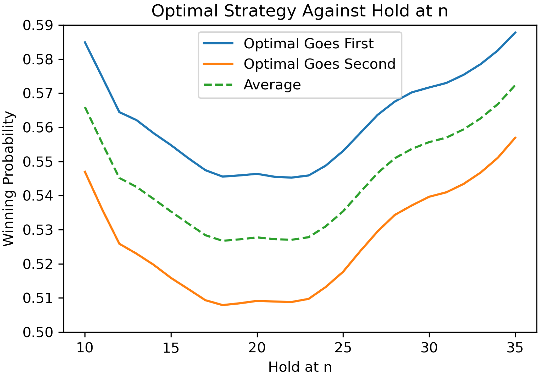 Stats 05 00047 g008 550