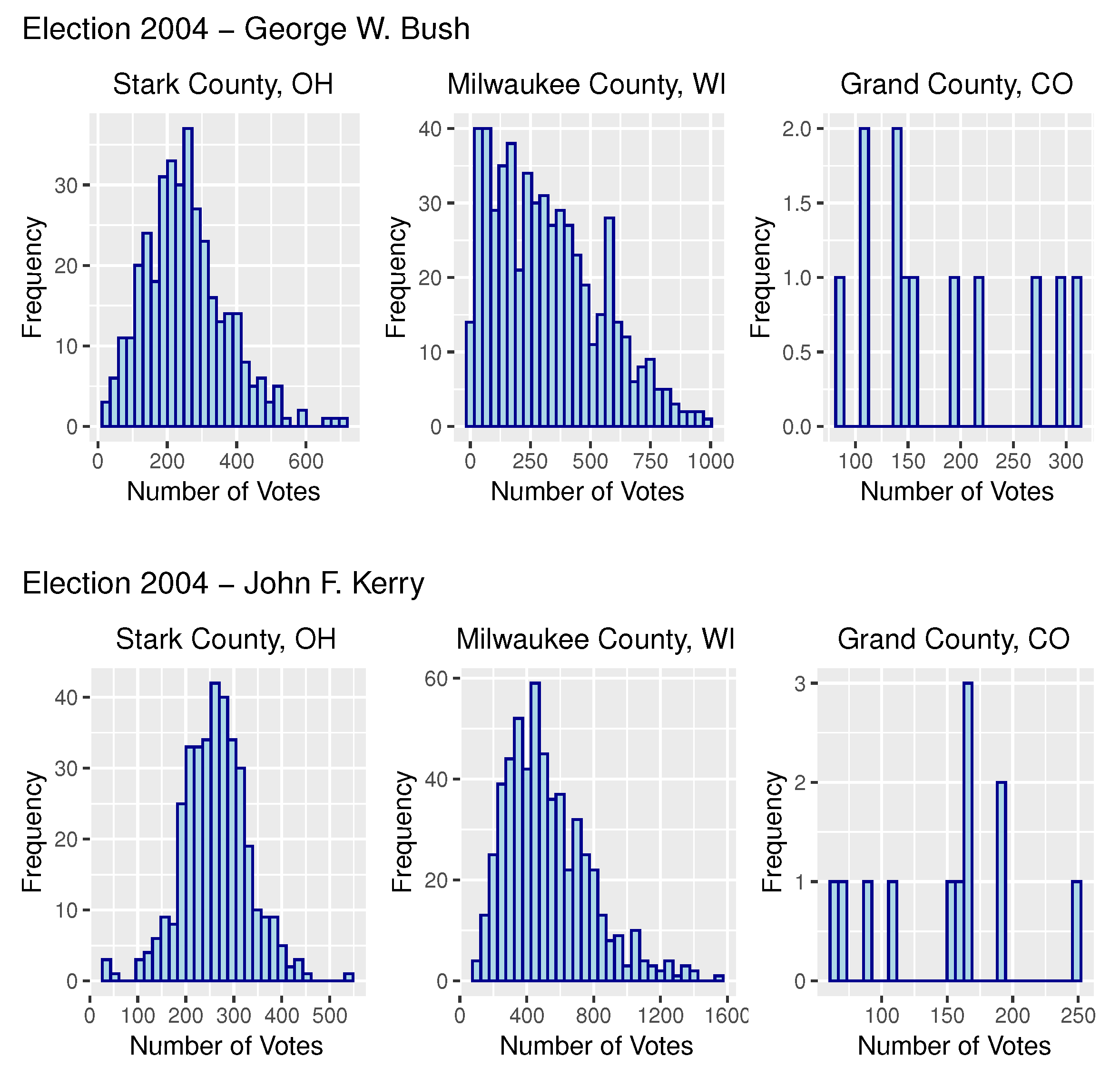 Stats 05 00049 g001 550