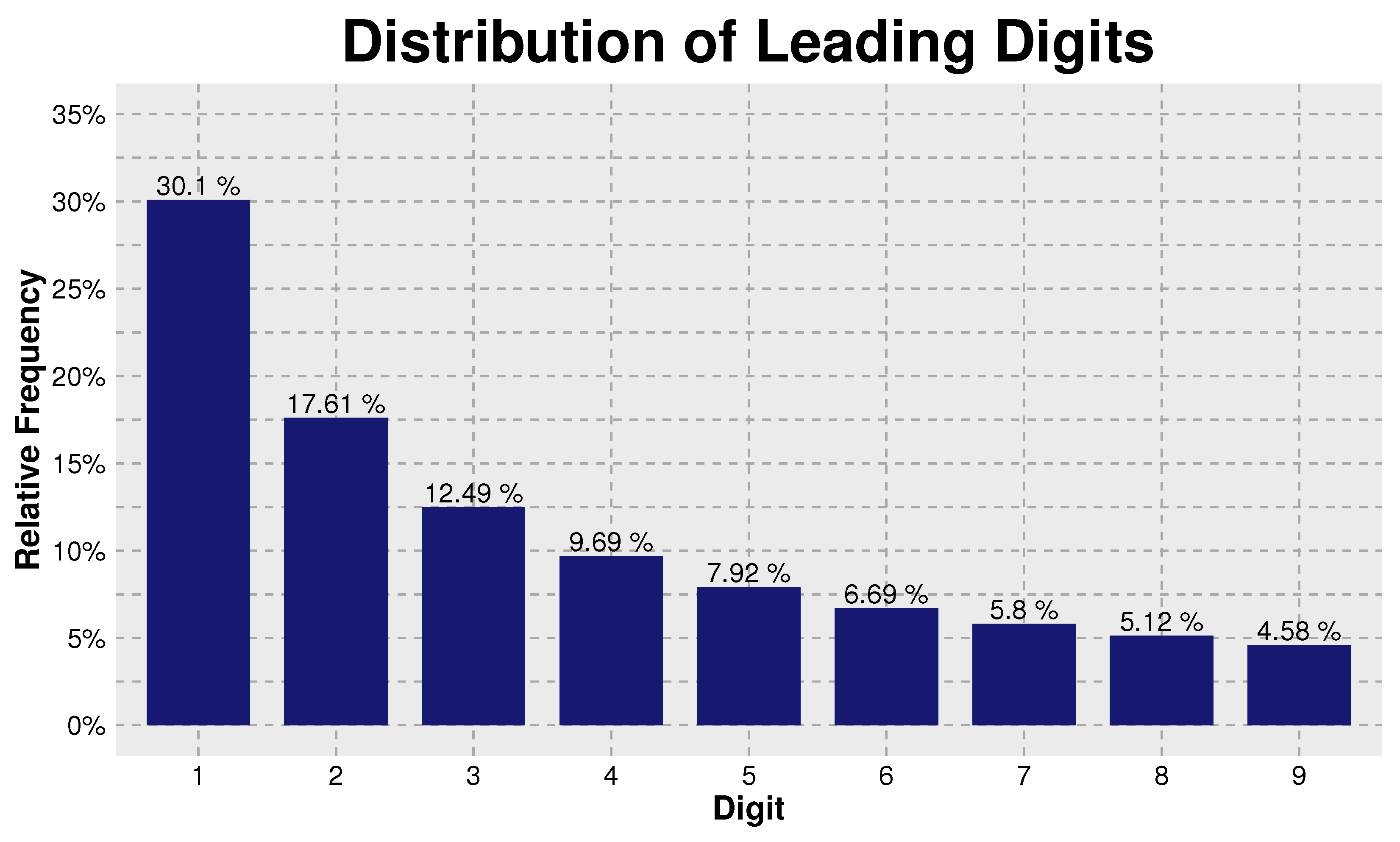 Stats 05 00049 g002 550