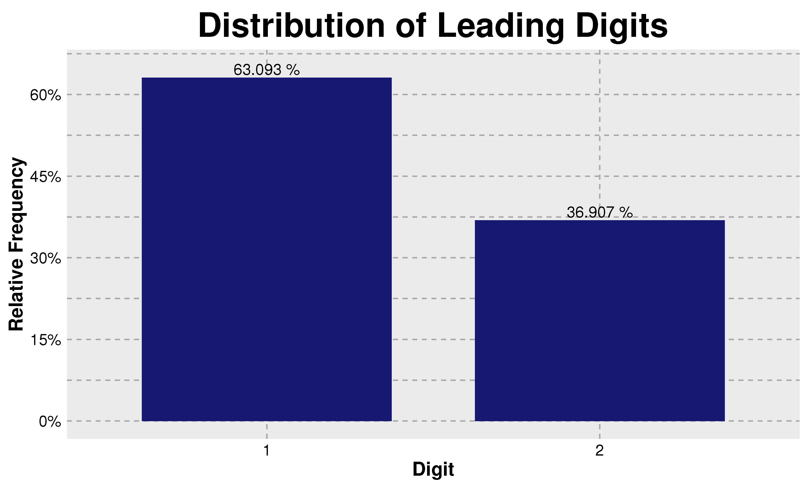 Stats 05 00049 g003 550