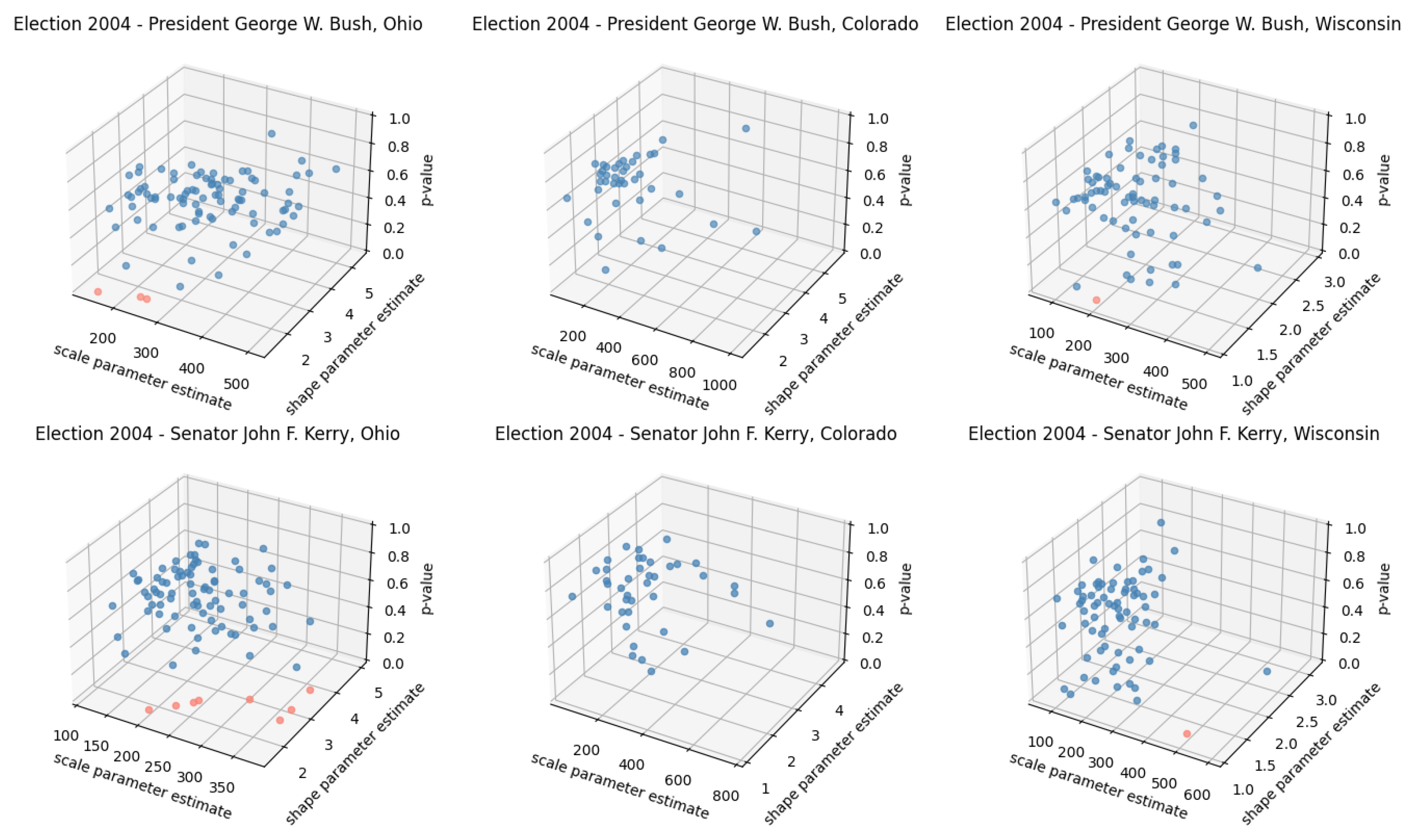 Stats 05 00049 g004 550