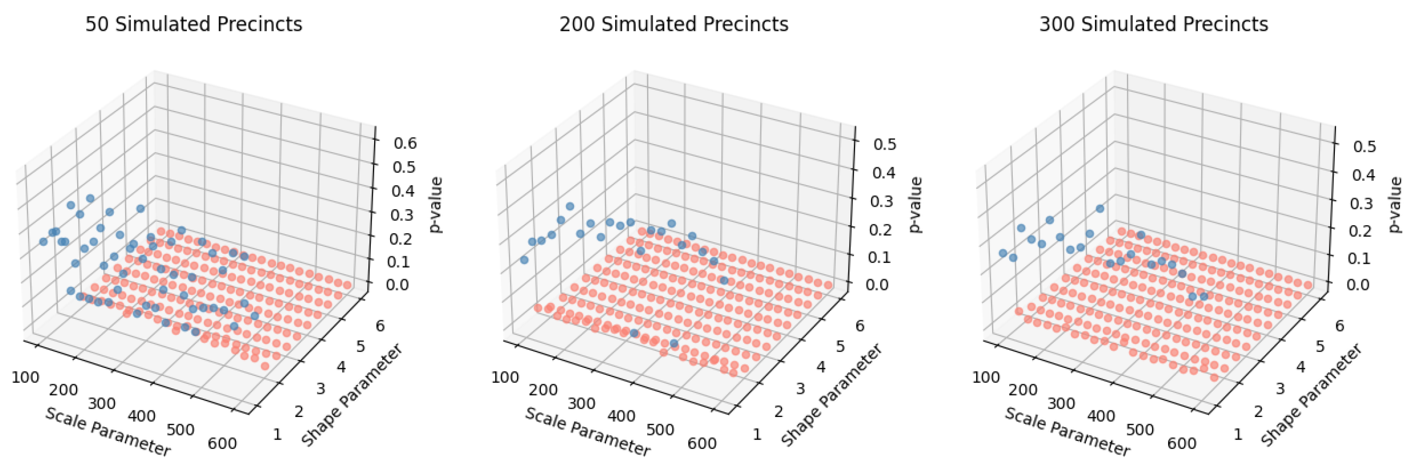Stats 05 00049 g005 550