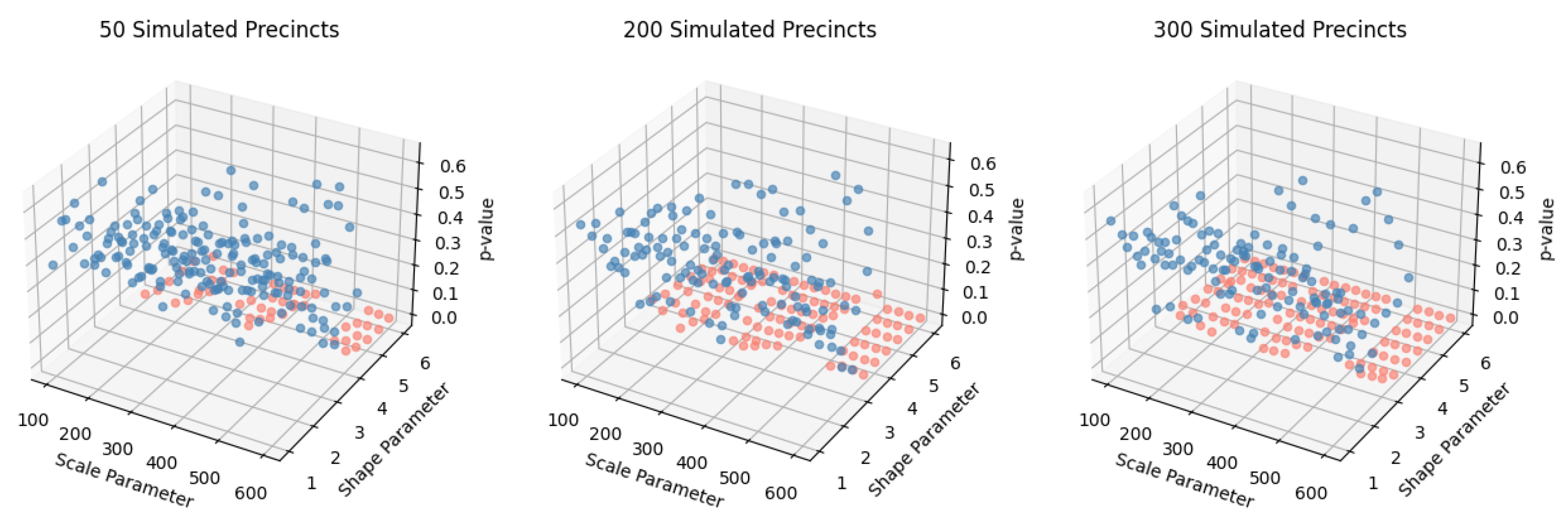 Stats 05 00049 g006 550