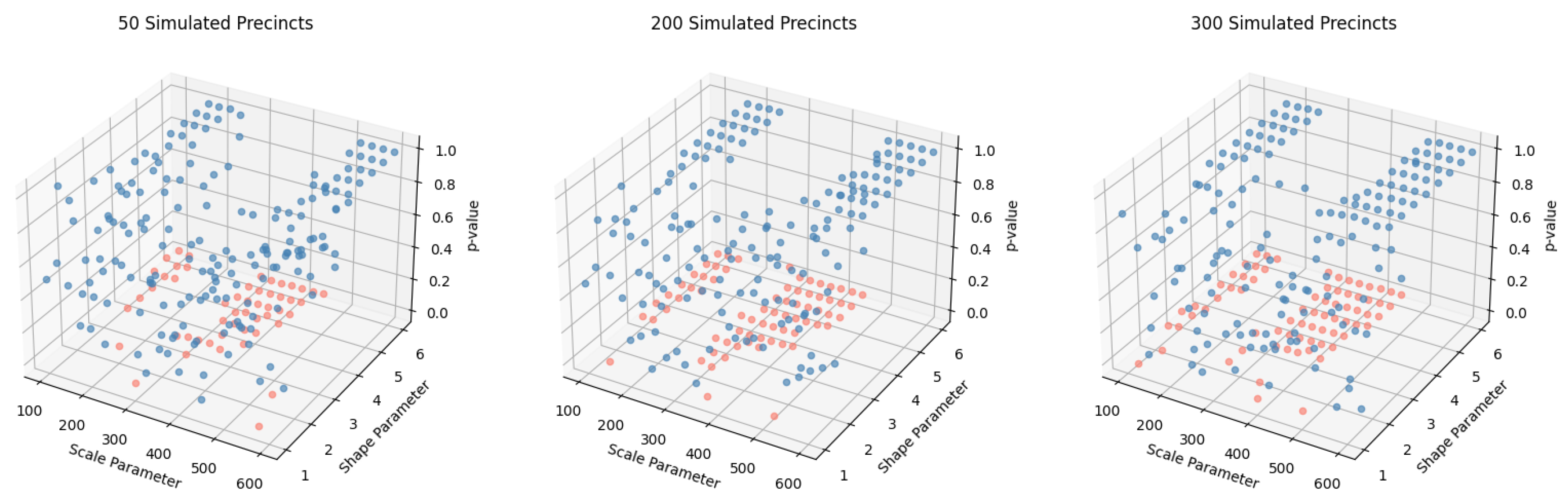 Stats 05 00049 g007 550