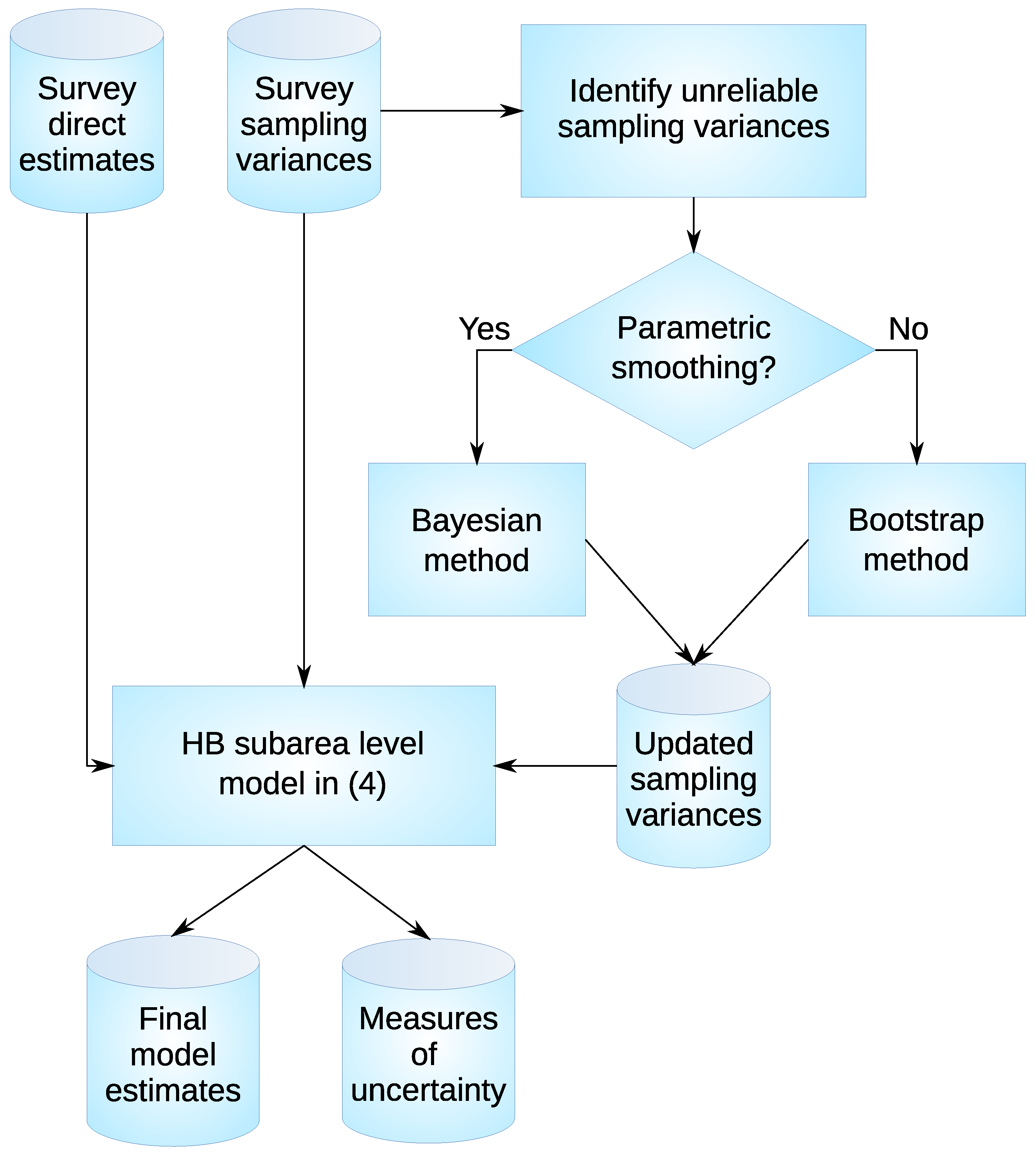 Stats 05 00052 g001 550