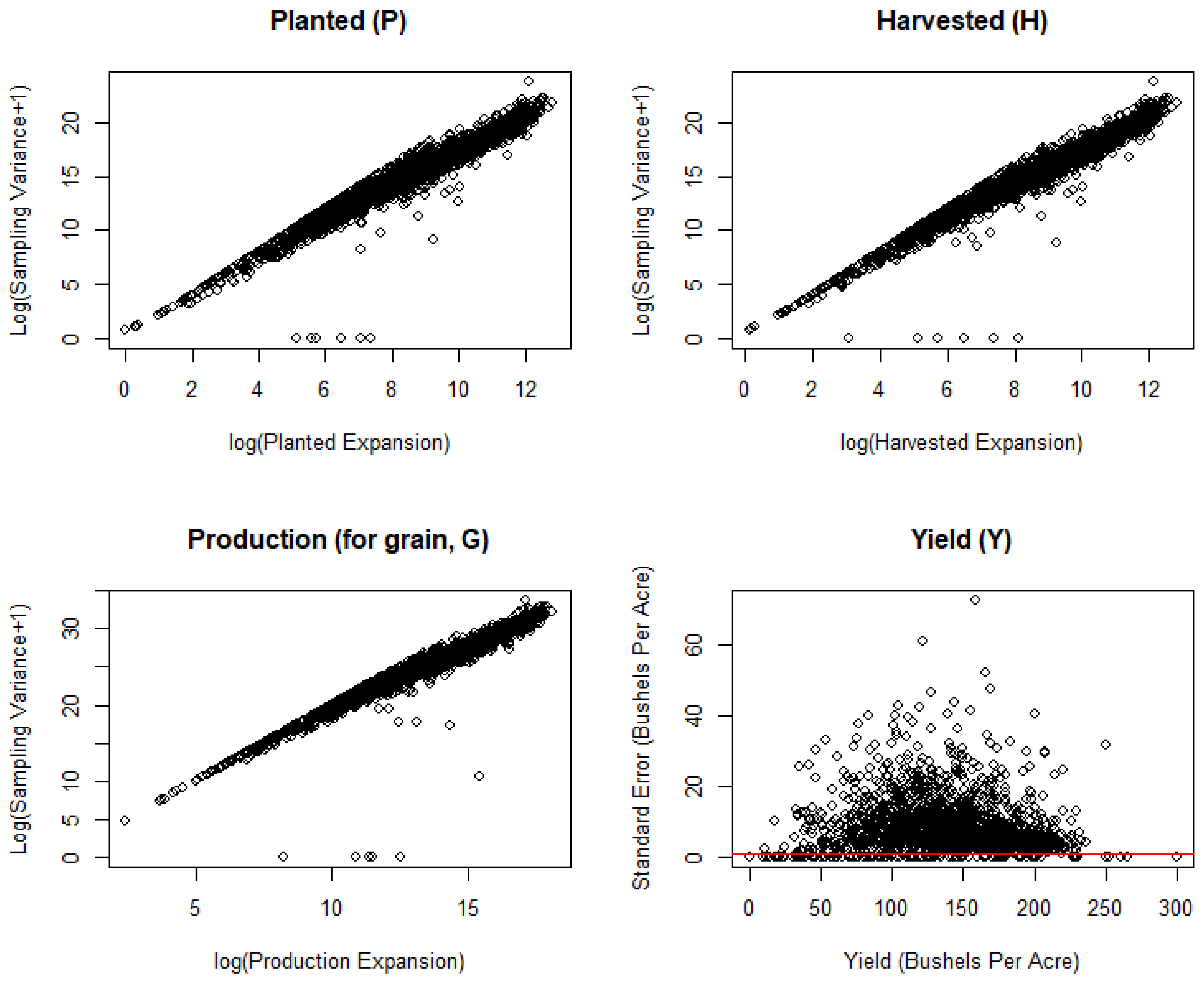 Stats 05 00052 g002 550