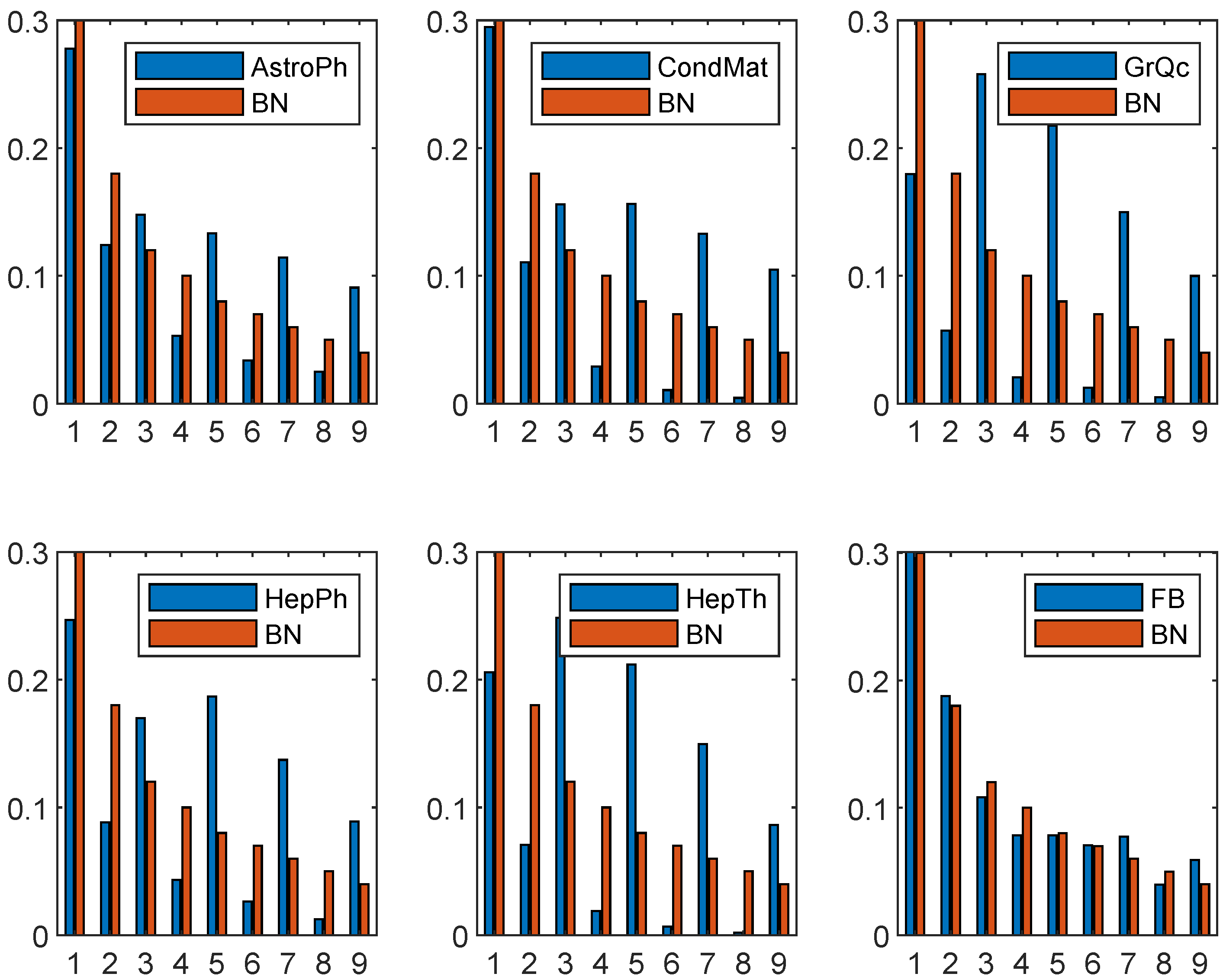 Stats 05 00054 g001 Stats 05 00054 g001