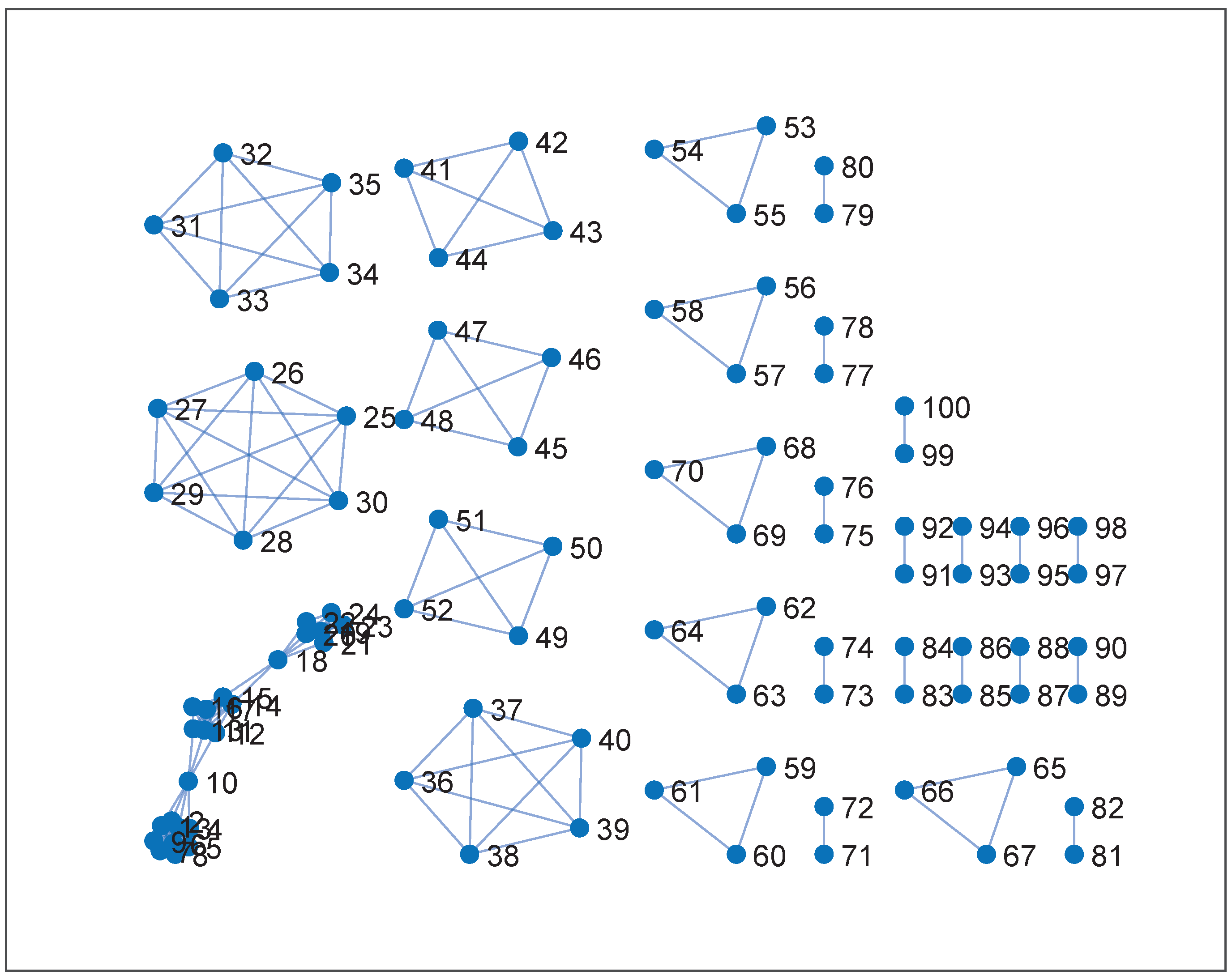 Stats 05 00054 g002 Stats 05 00054 g002