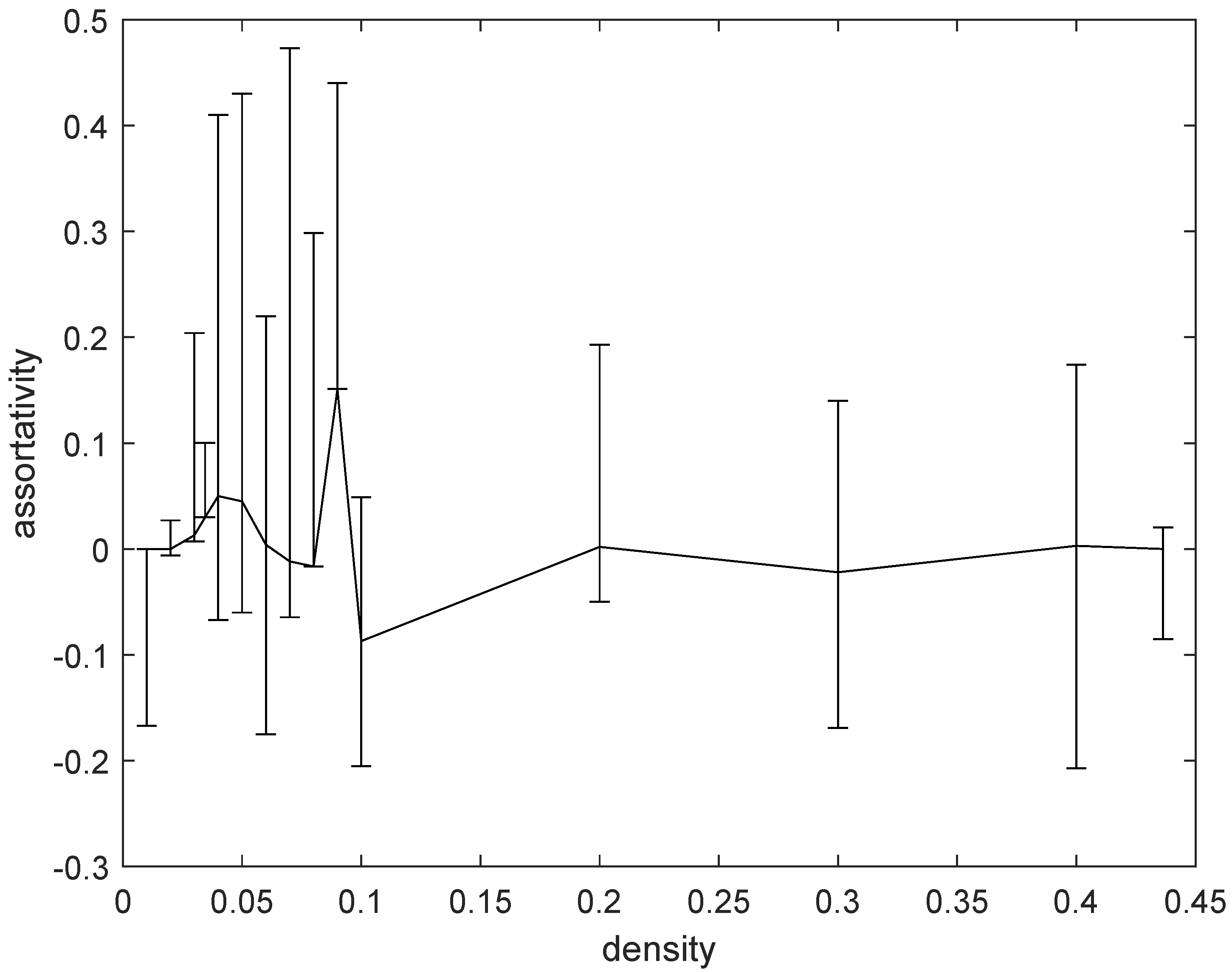 Stats 05 00054 g005 Stats 05 00054 g005