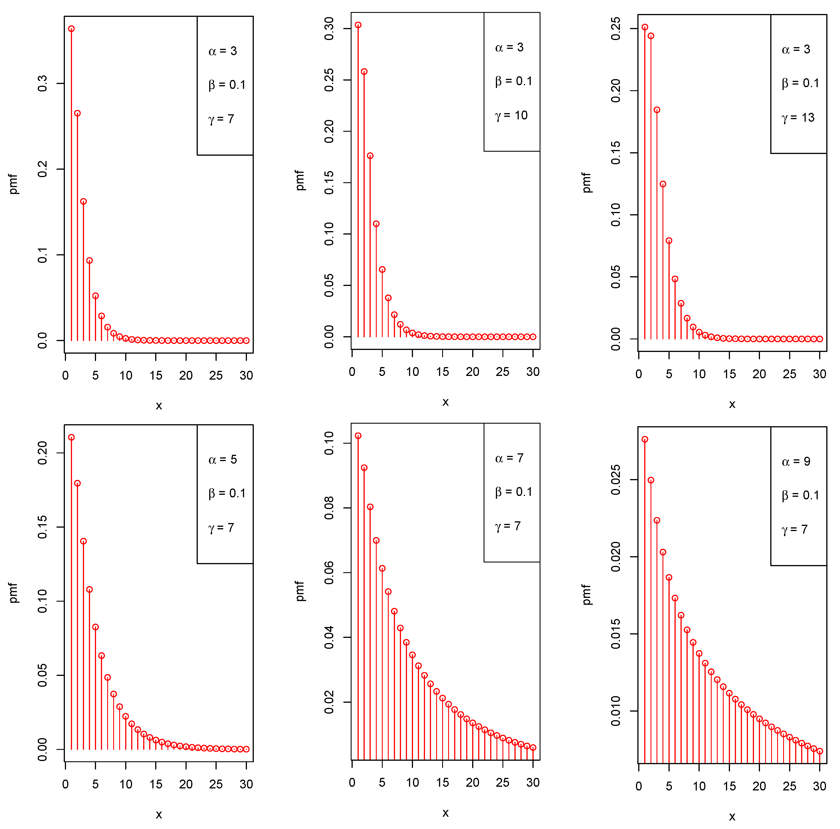 Stats 05 00060 g001a