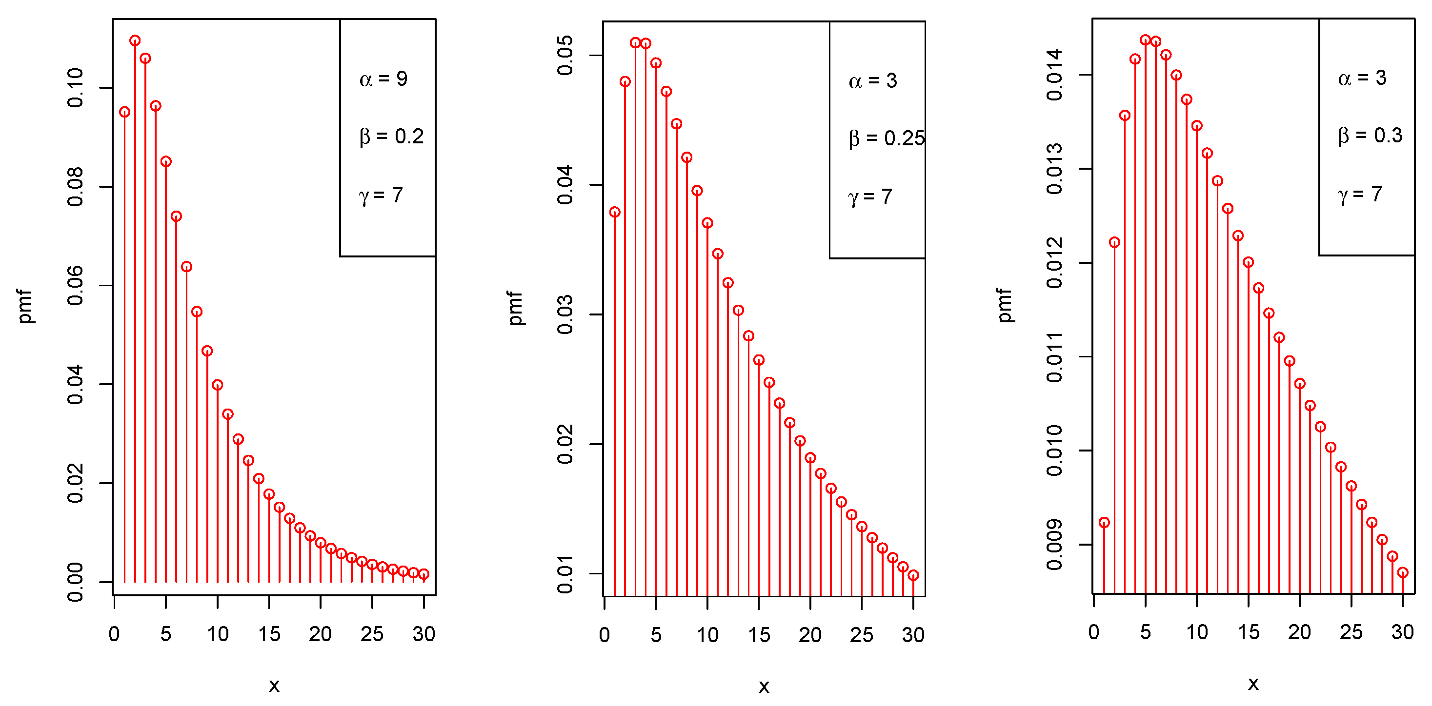 Stats 05 00060 g001b