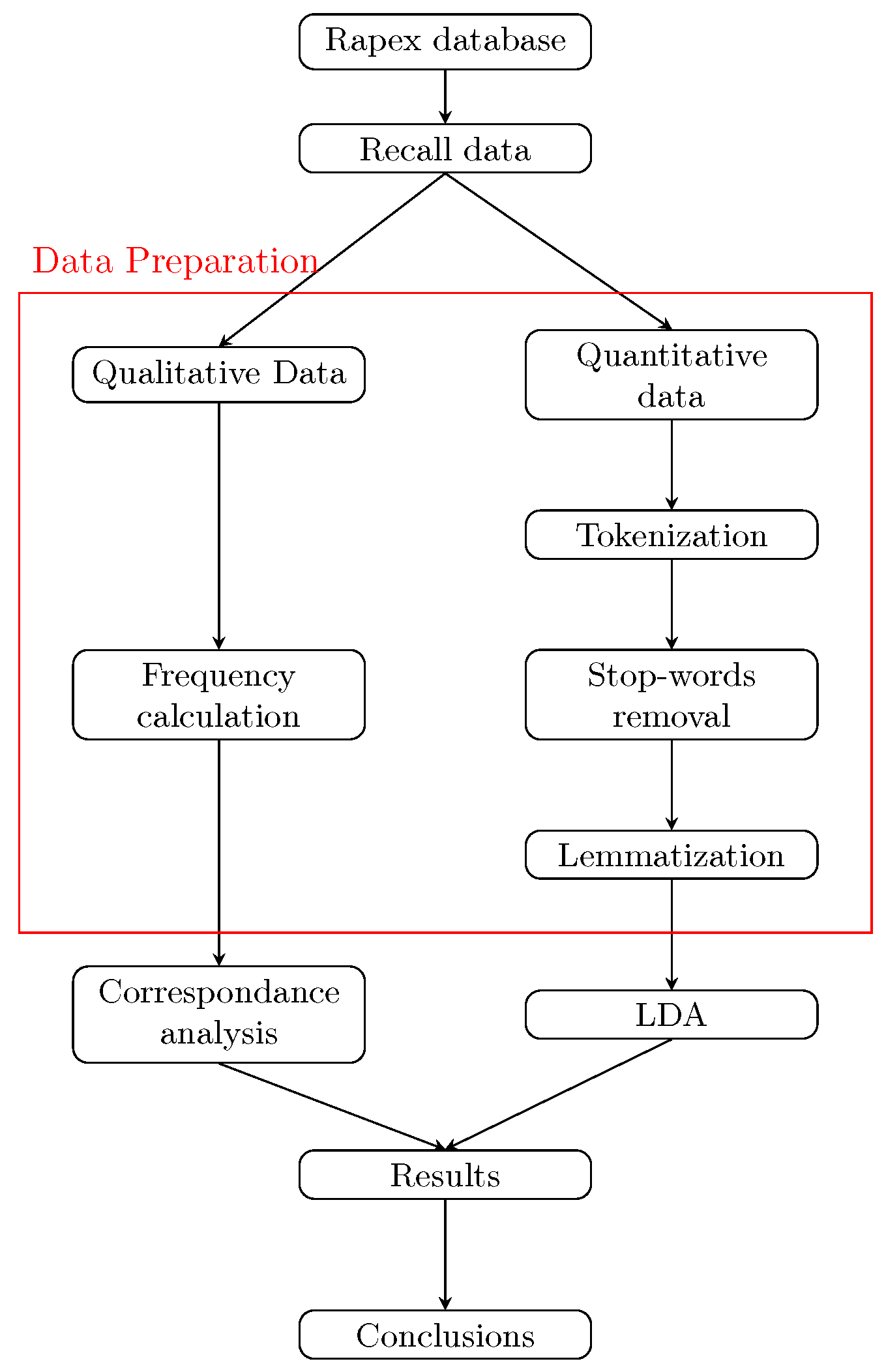 Stats 05 00062 g001 Stats 05 00062 g001
