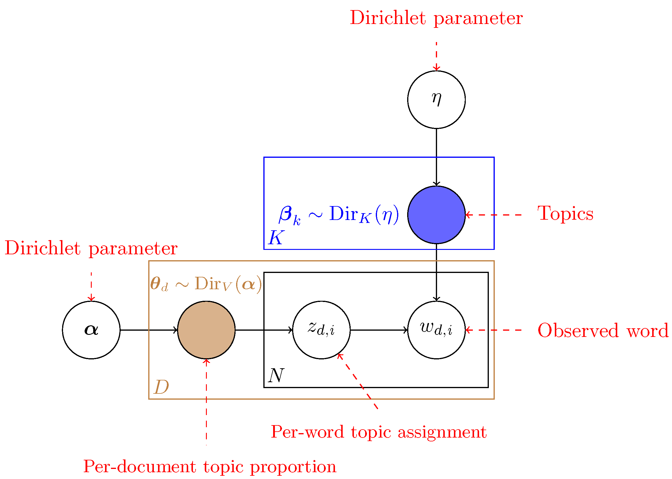 Stats 05 00062 g002 Stats 05 00062 g002