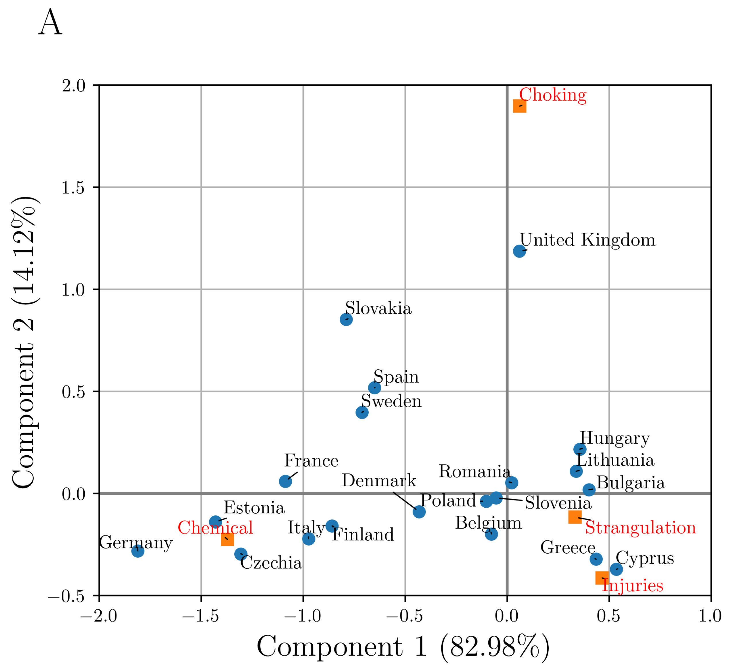 Stats 05 00062 g004a Stats 05 00062 g004a
