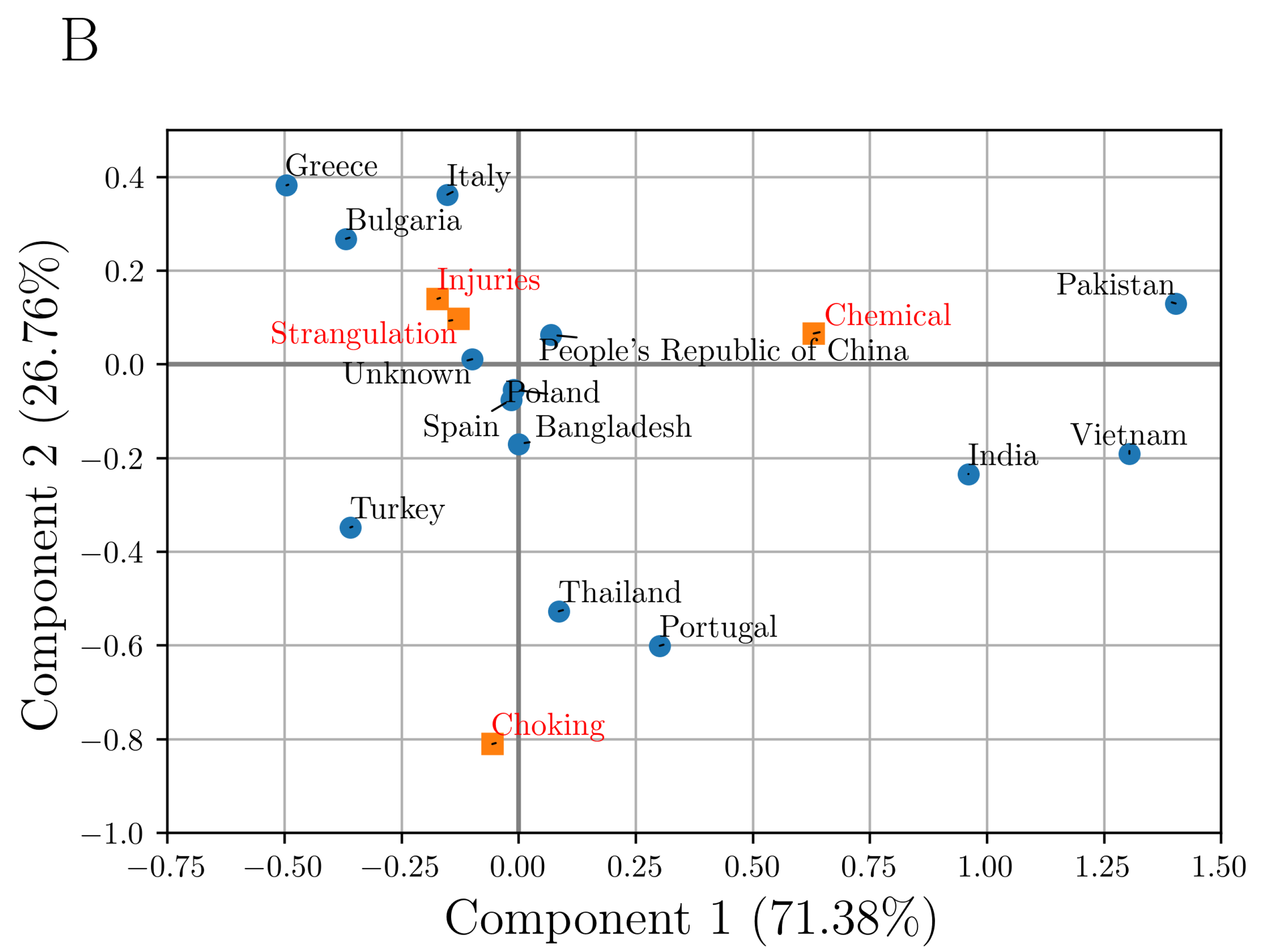 Stats 05 00062 g004b Stats 05 00062 g004b