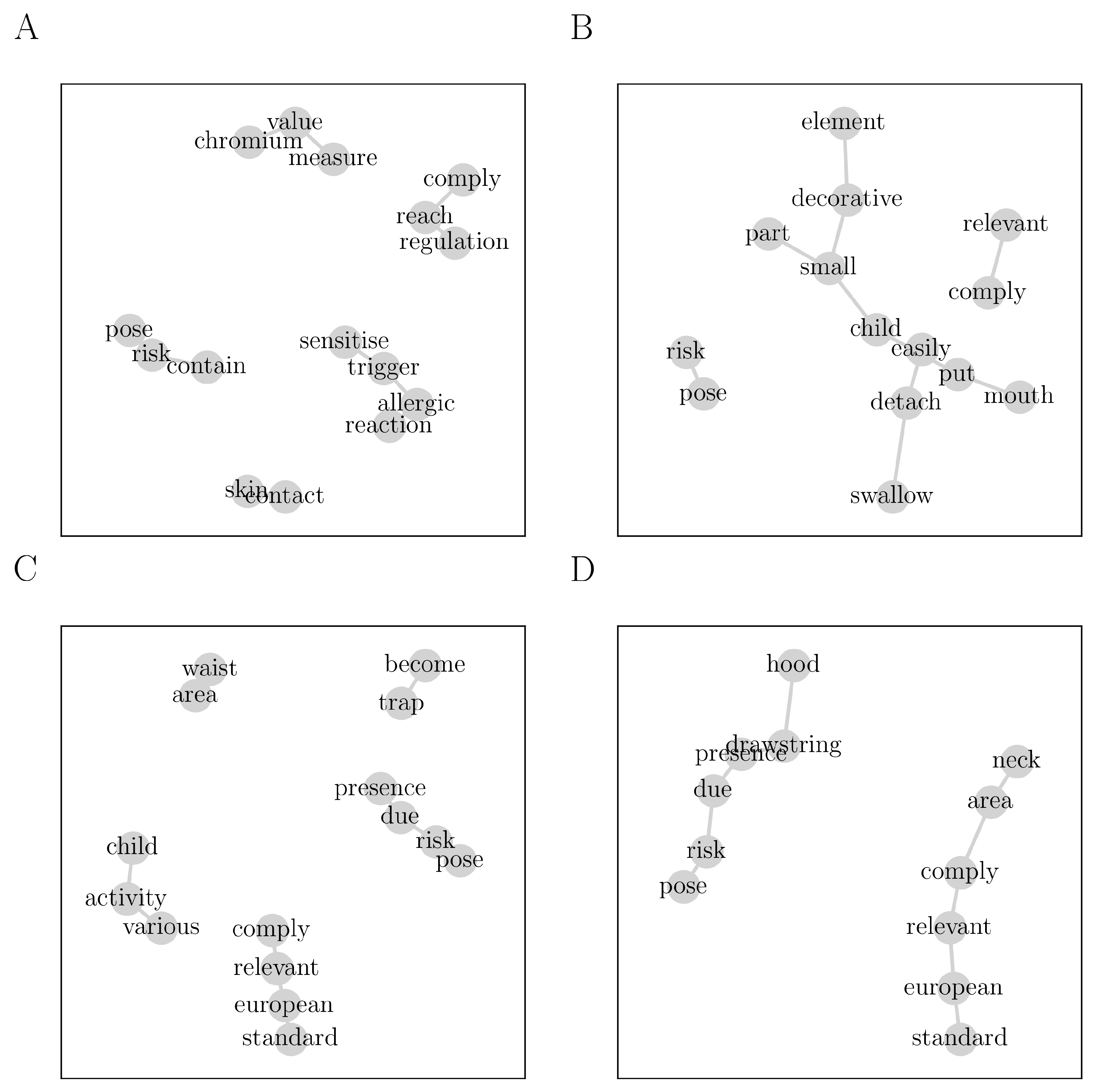 Stats 05 00062 g006 Stats 05 00062 g006