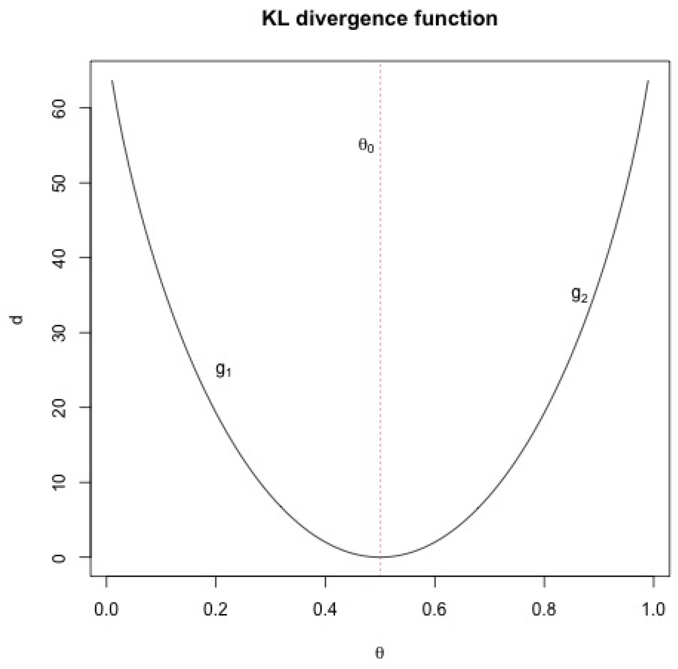Stats 05 00075 g001 Stats 05 00075 g001
