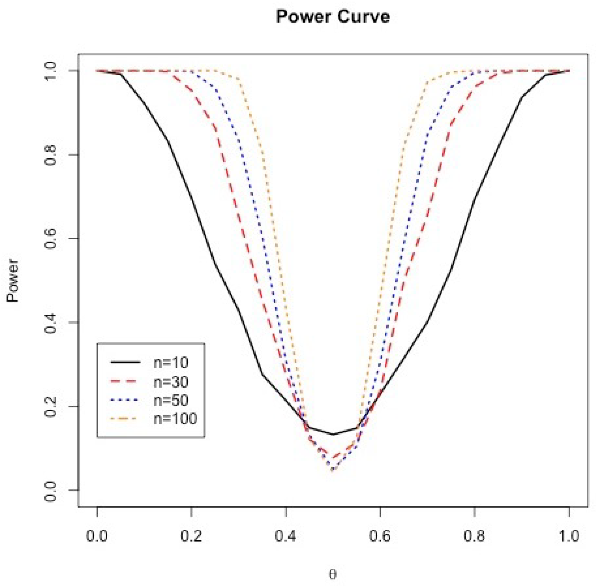 Stats 05 00075 g002 Stats 05 00075 g002