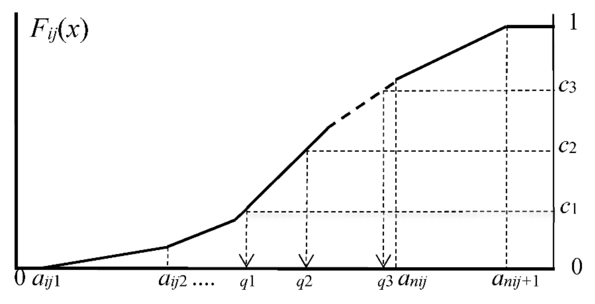 Stats 05 00077 g001 Stats 05 00077 g001